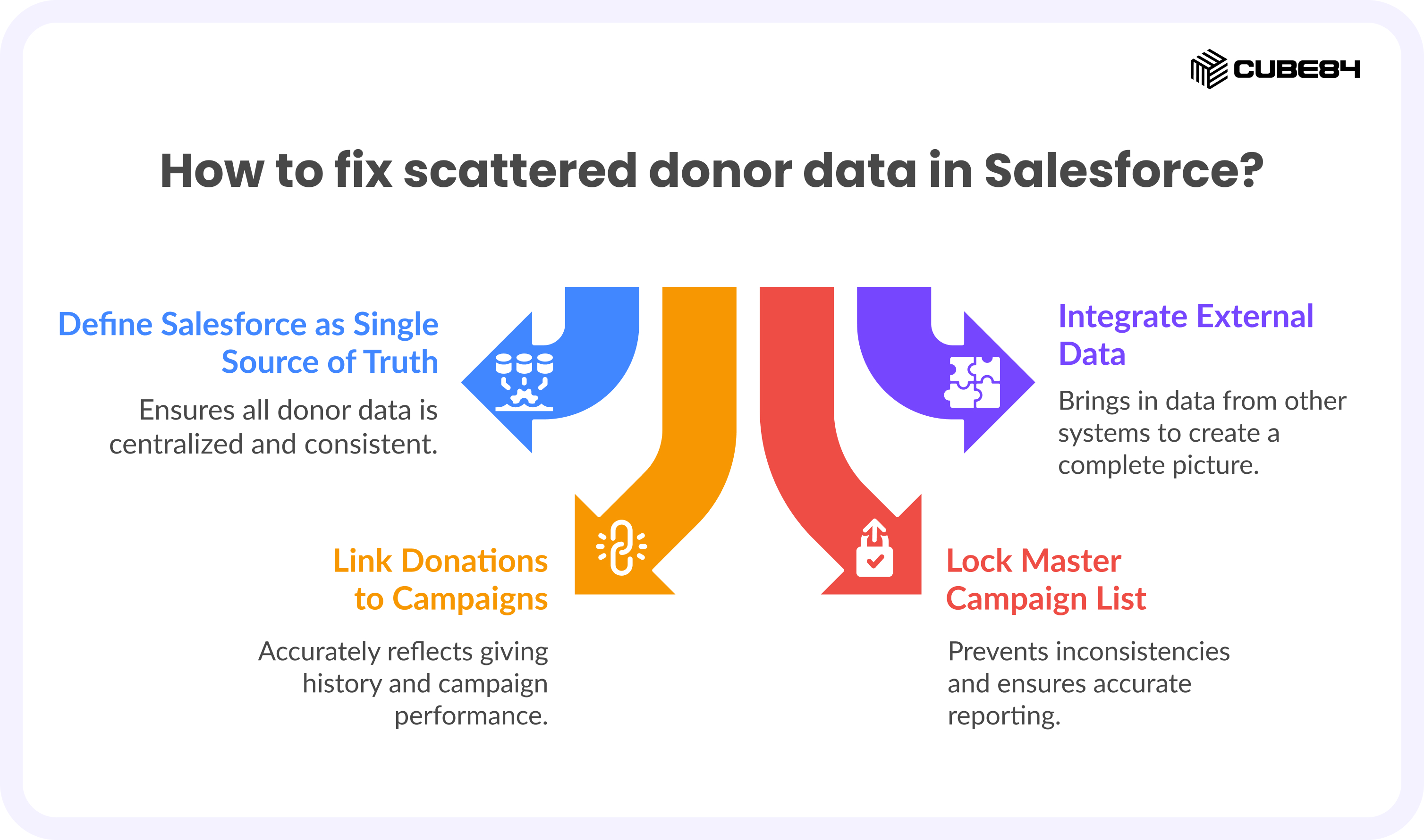 Common Data Mistakes in Salesforce Donor Management and How to Fix Them