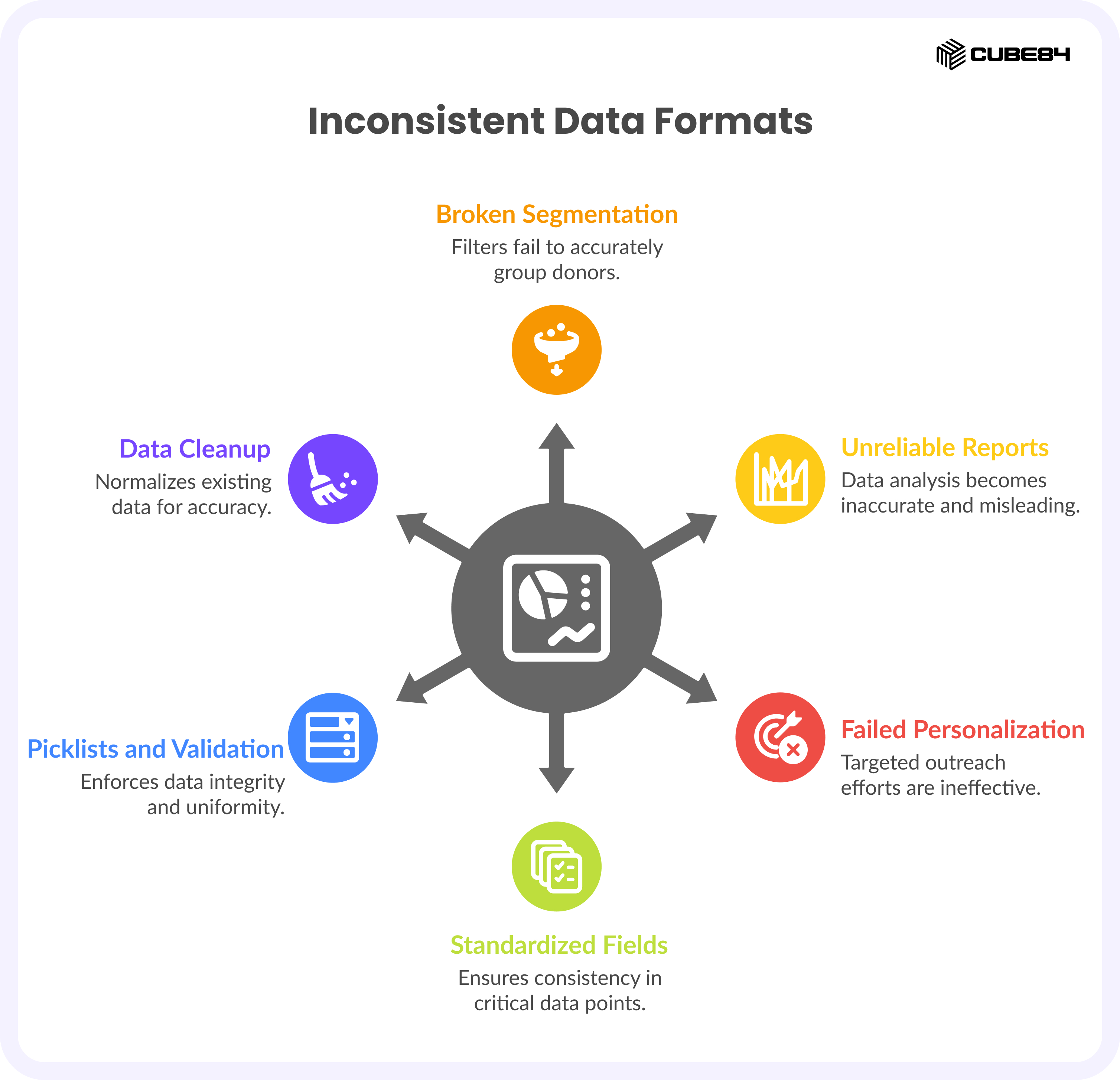 Common Data Mistakes in Salesforce Donor Management and How to Fix Them