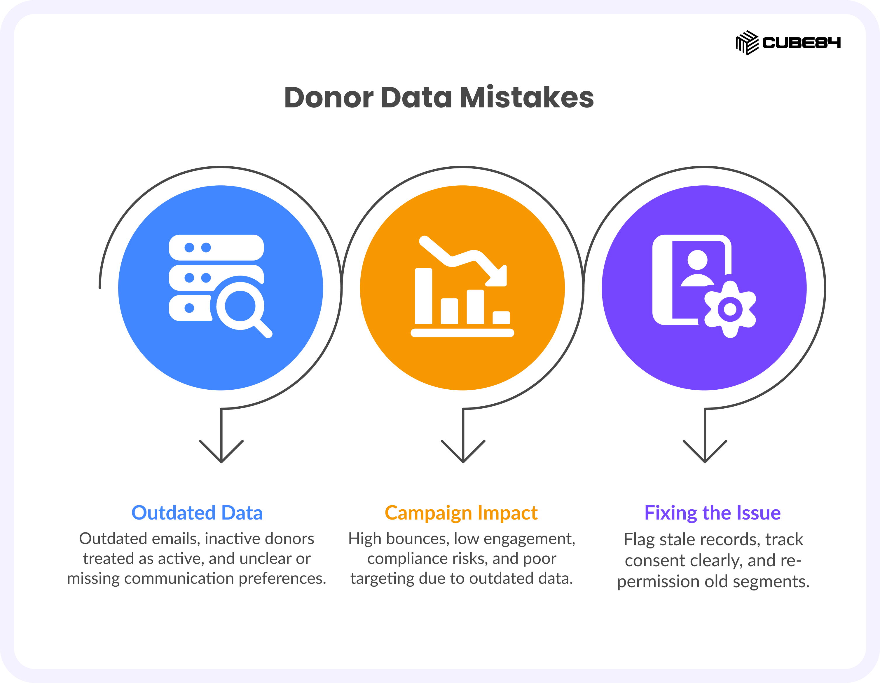 Common Data Mistakes in Salesforce Donor Management and How to Fix Them