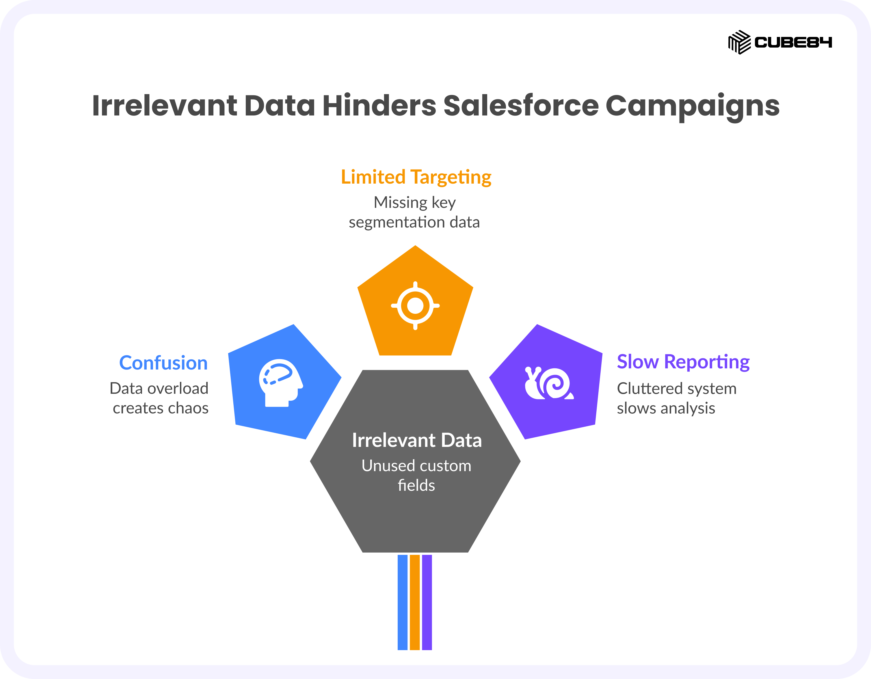 Common Data Mistakes in Salesforce Donor Management and How to Fix Them