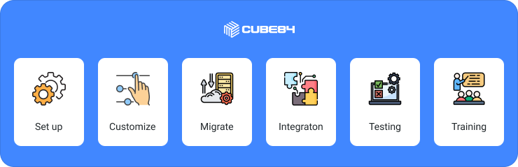 Key activities during these phases include_
