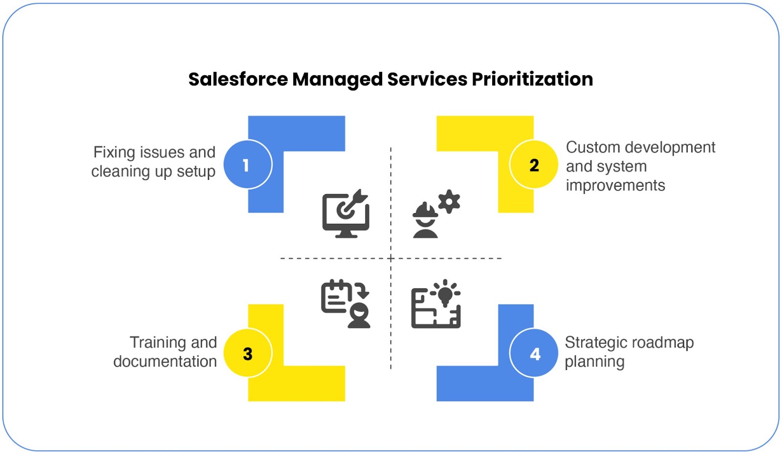 unnamed1 Salesforce Managed Services