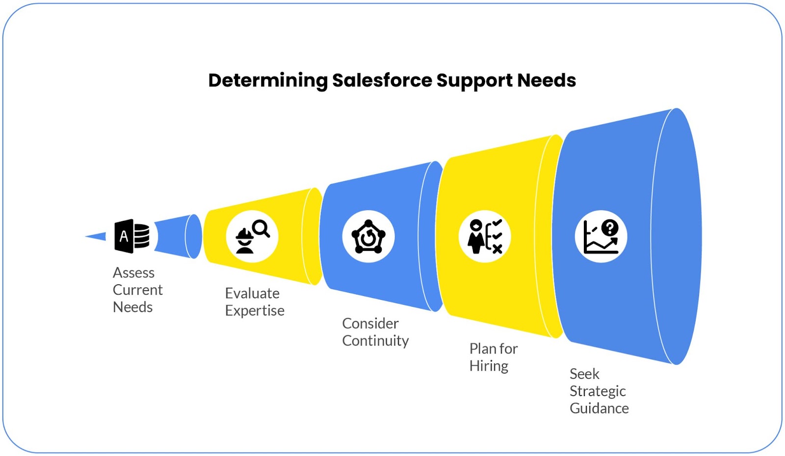 unnamed2 Salesforce Support needs