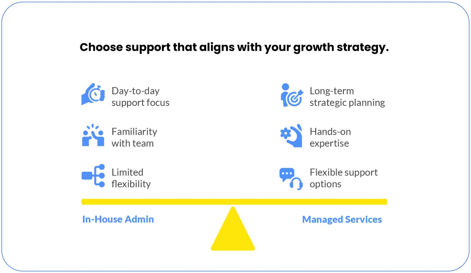 unnamed3 Growth Strategy