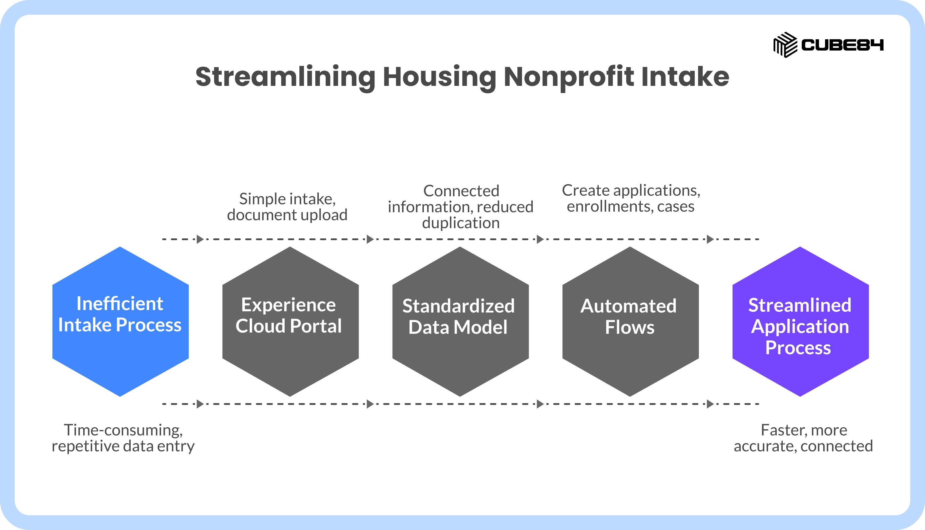 New Salesforce Spring ’26 Updates Housing Nonprofits Can Use in 2026