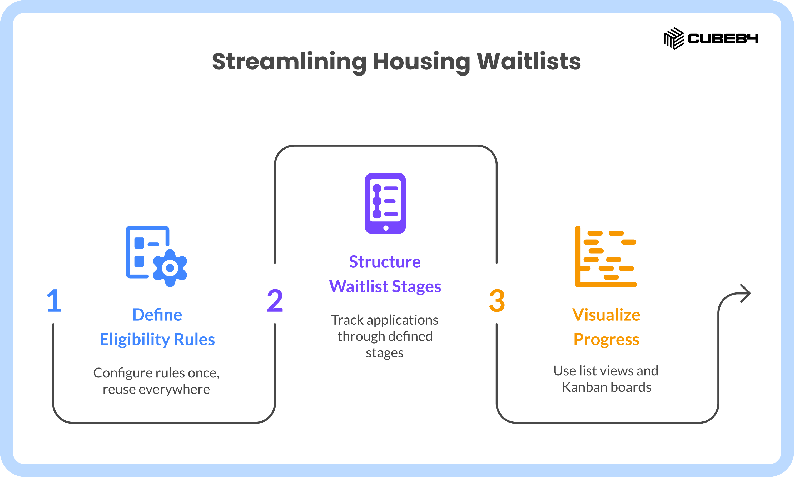 New Salesforce Spring ’26 Updates Housing Nonprofits Can Use in 2026