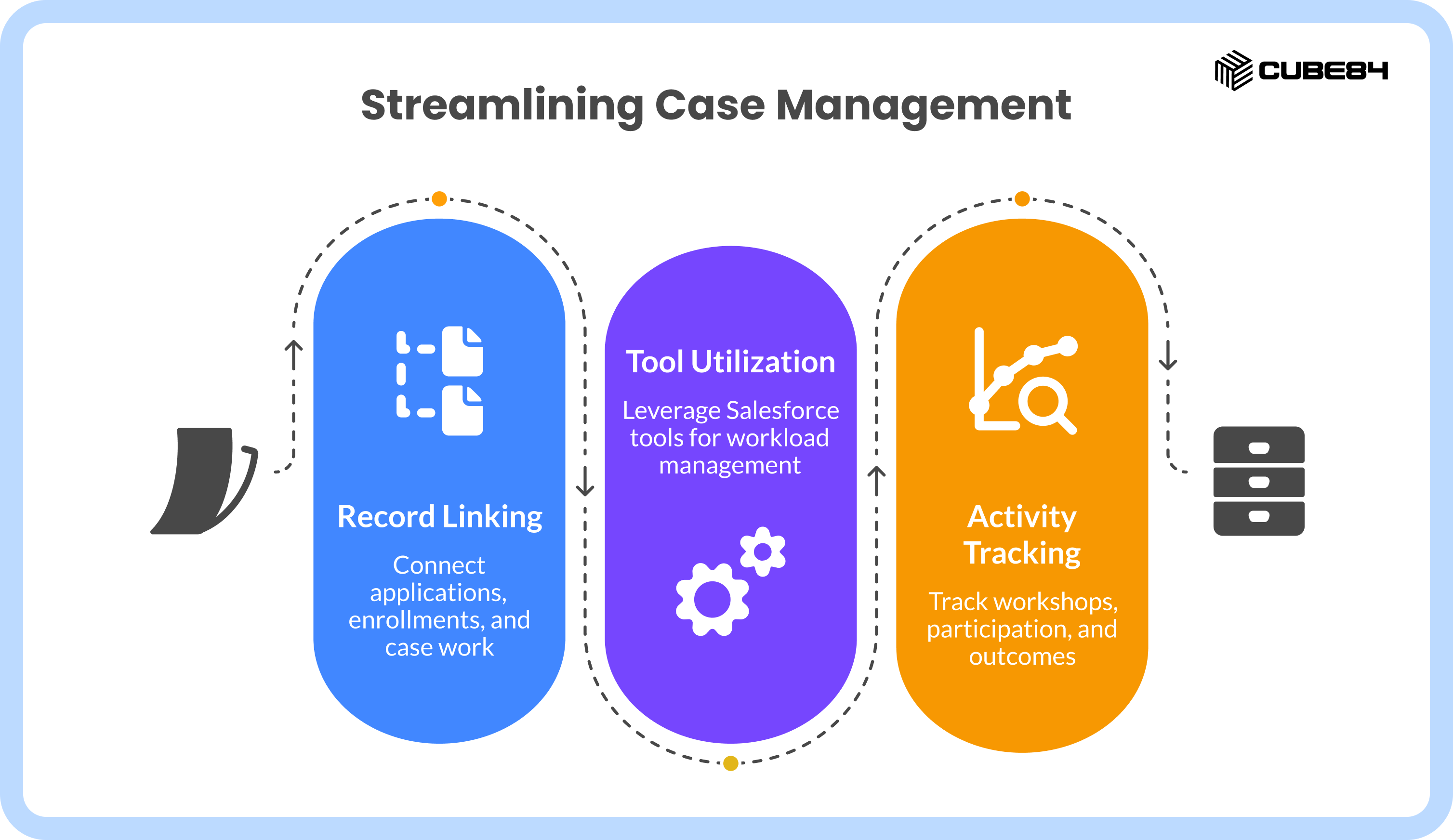 New Salesforce Spring ’26 Updates Housing Nonprofits Can Use in 2026