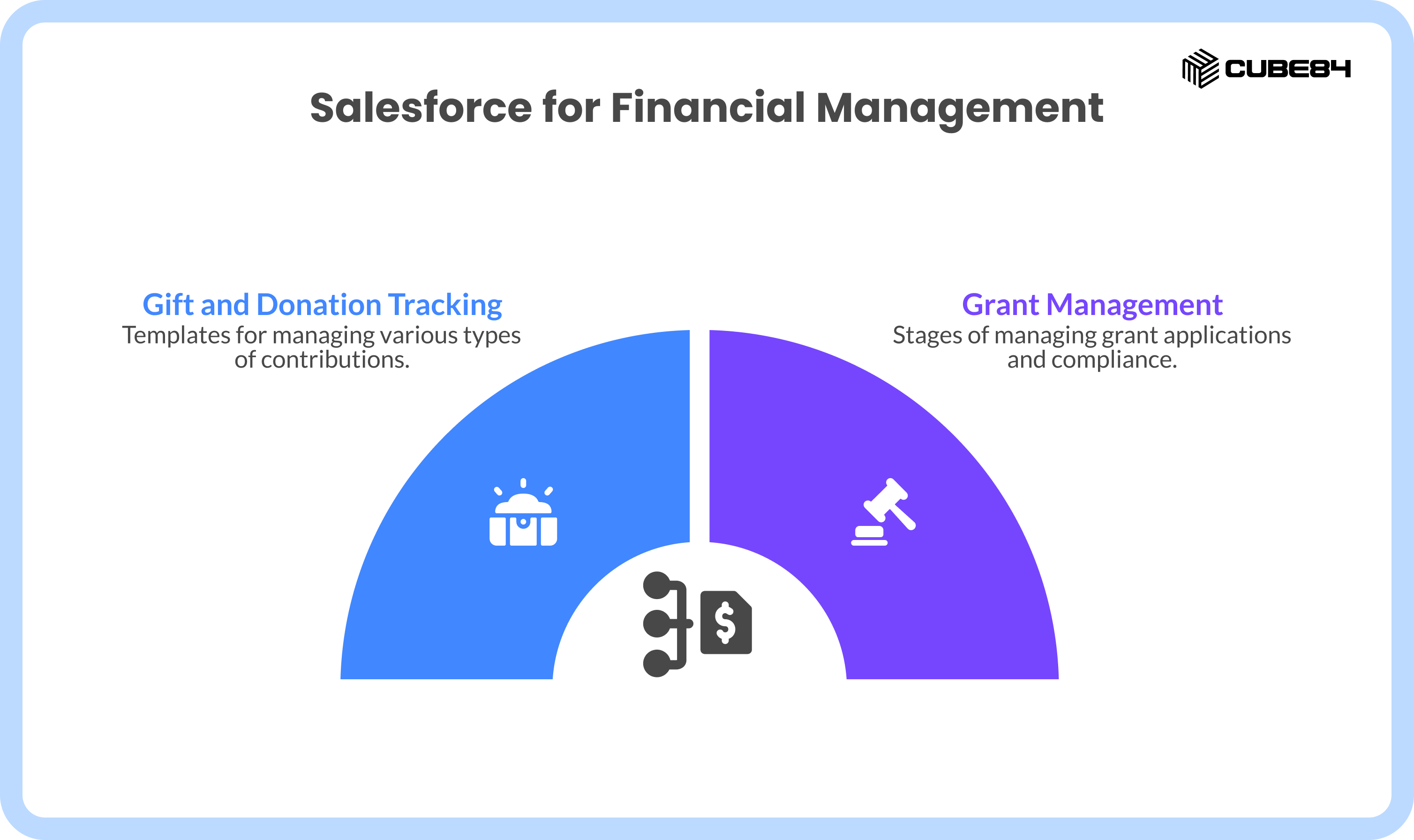 New Salesforce Spring ’26 Updates Housing Nonprofits Can Use in 2026