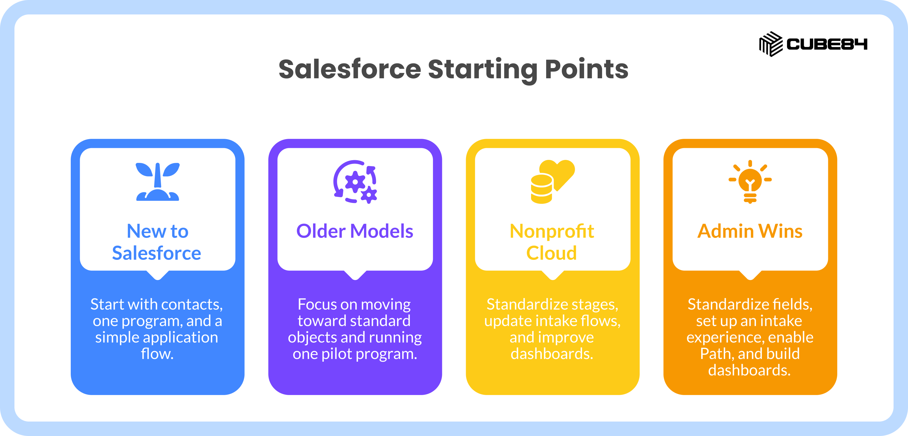 New Salesforce Spring ’26 Updates Housing Nonprofits Can Use in 2026