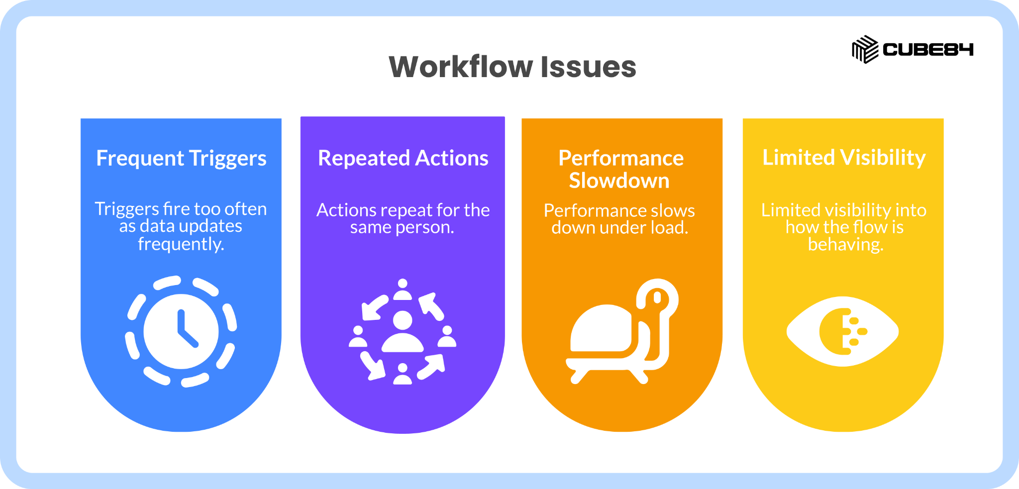 How to Use Data Cloud Triggered Flow Safely at Scale: What Works, What Breaks, and How to Get It Right