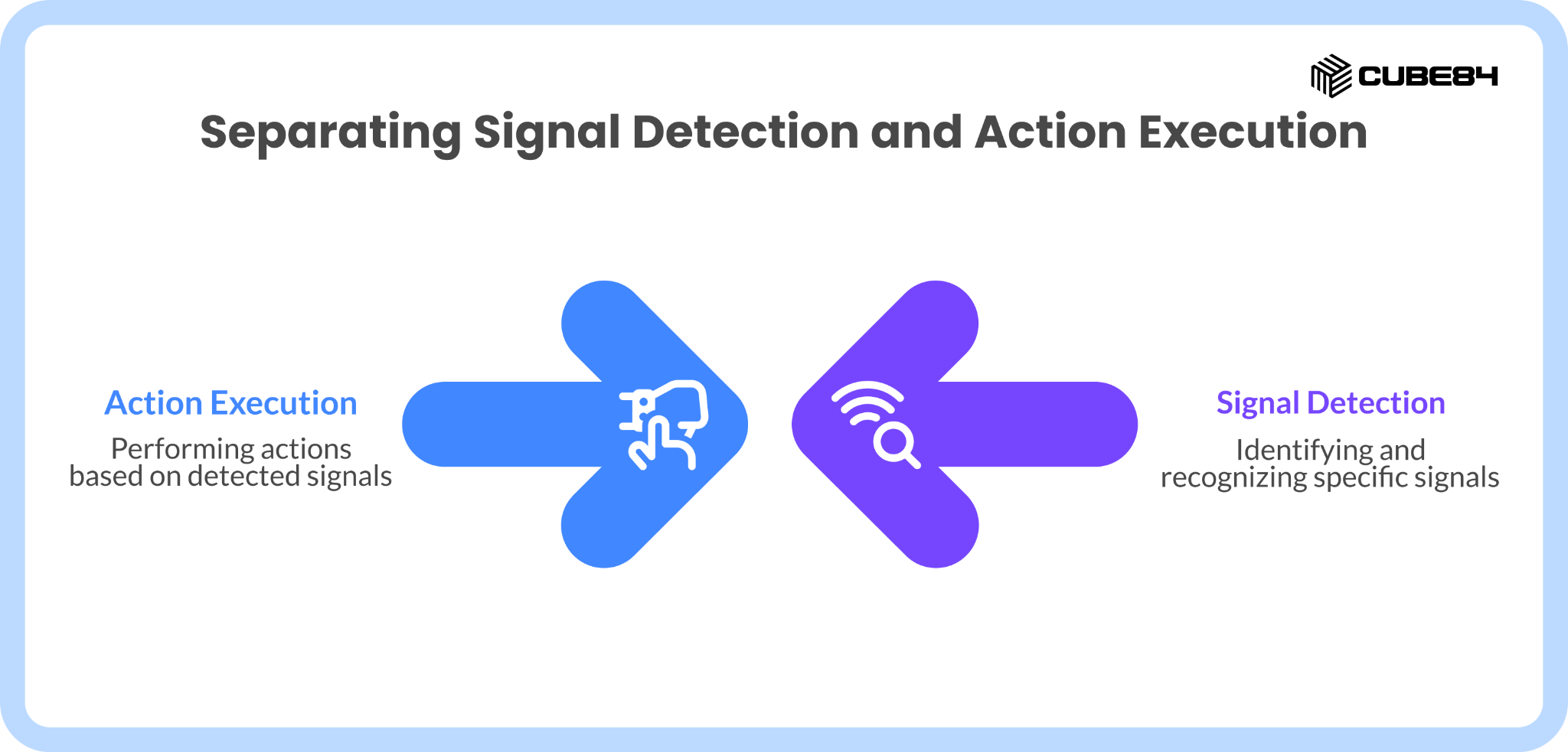 How to Use Data Cloud Triggered Flow Safely at Scale: What Works, What Breaks, and How to Get It Right