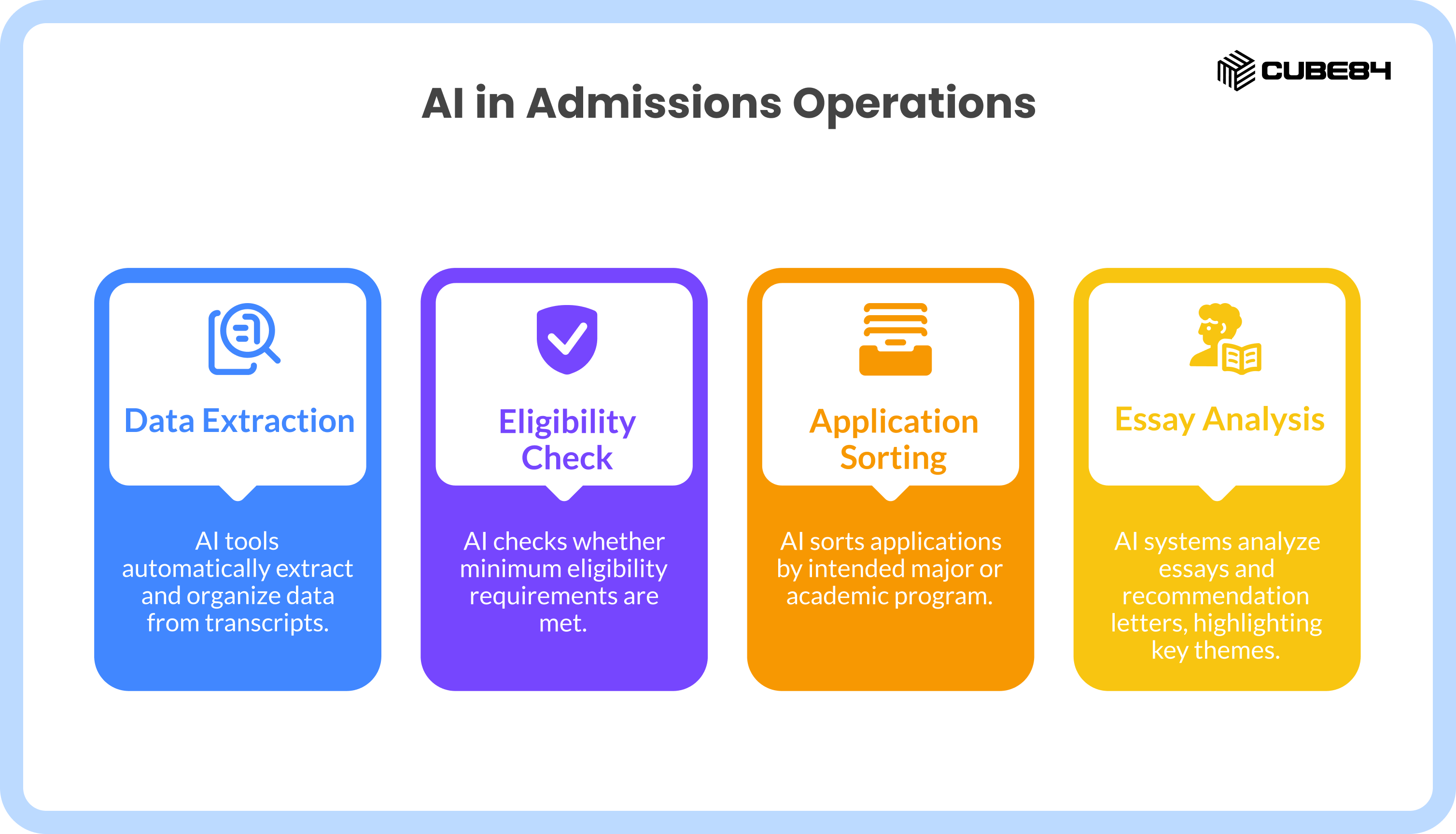 1 How AI Is Transforming University Admissions in 2026