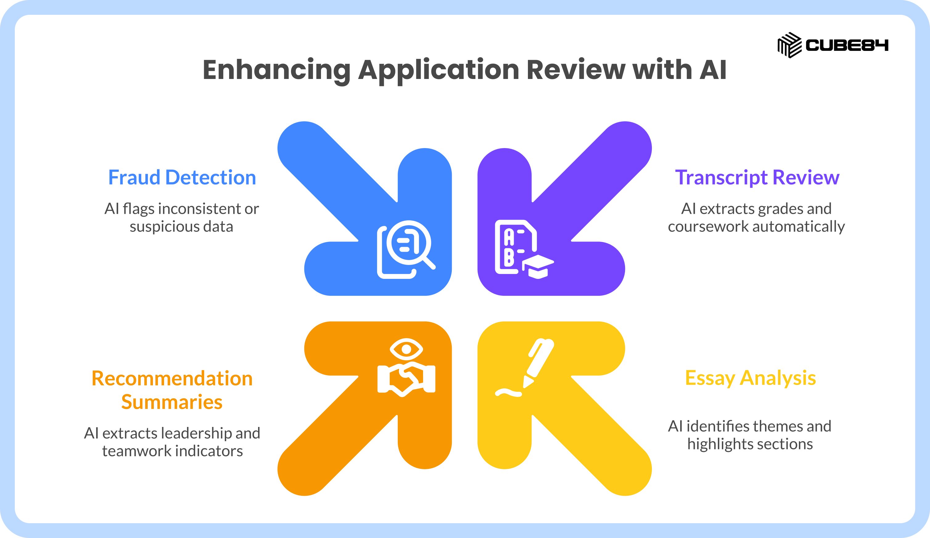 4 How AI Is Transforming University Admissions in 2026