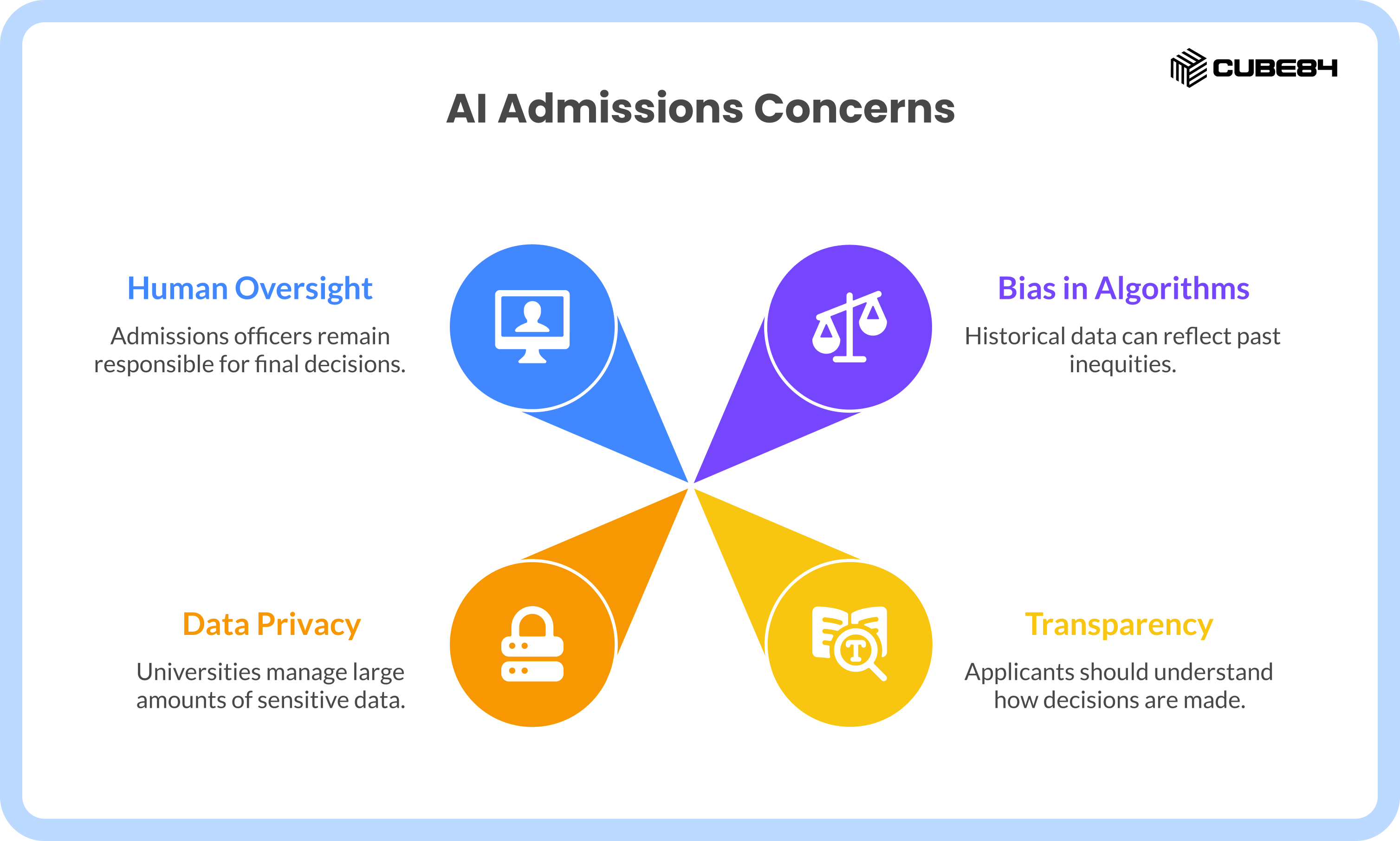 5 How AI Is Transforming University Admissions in 2026