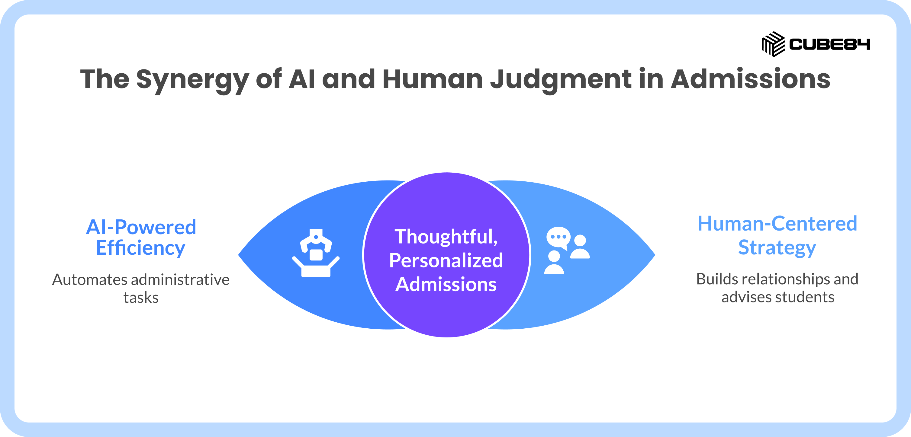 6 How AI Is Transforming University Admissions in 2026