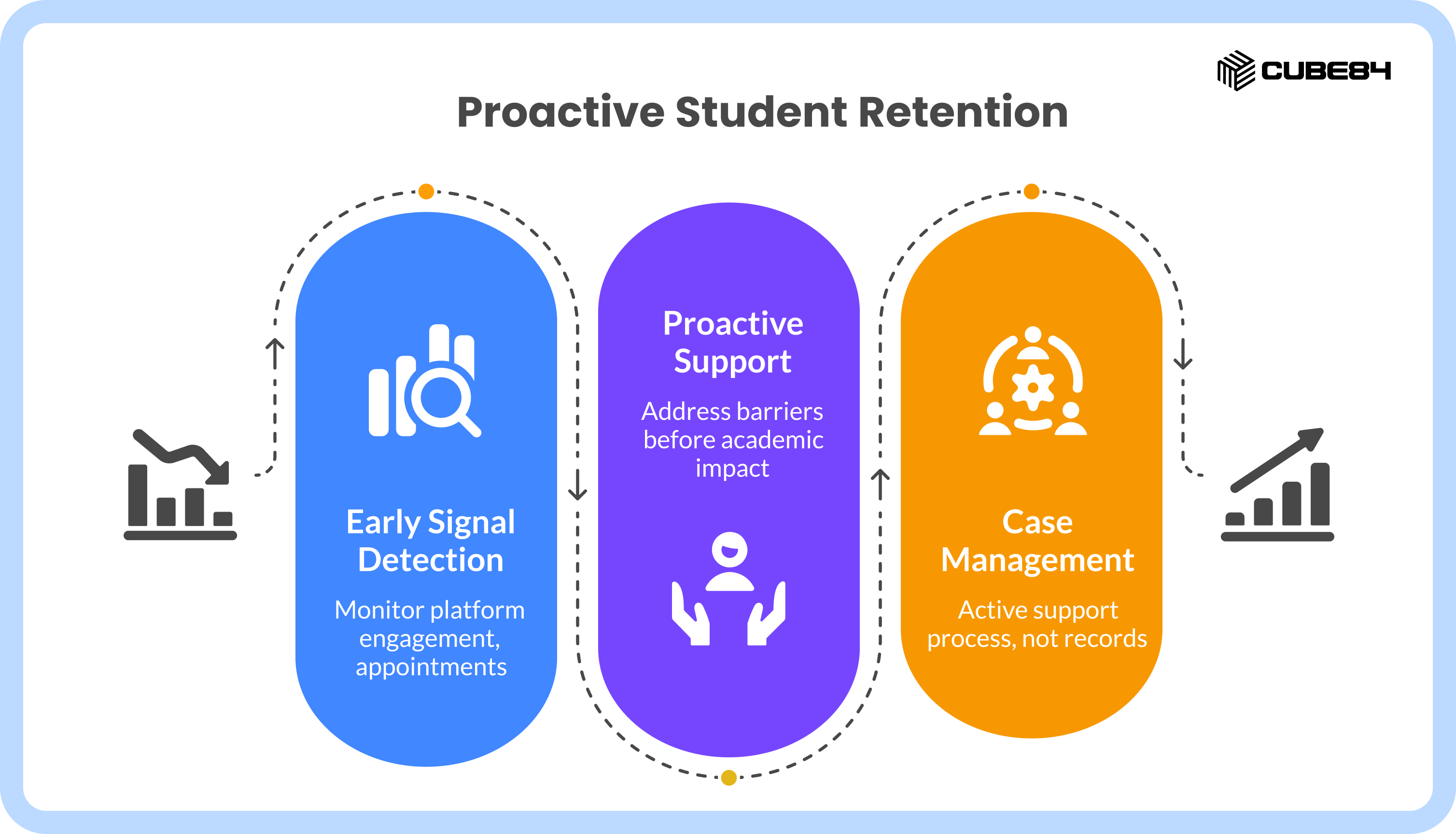 How To Increase Student Retention Using Salesforce Case Management