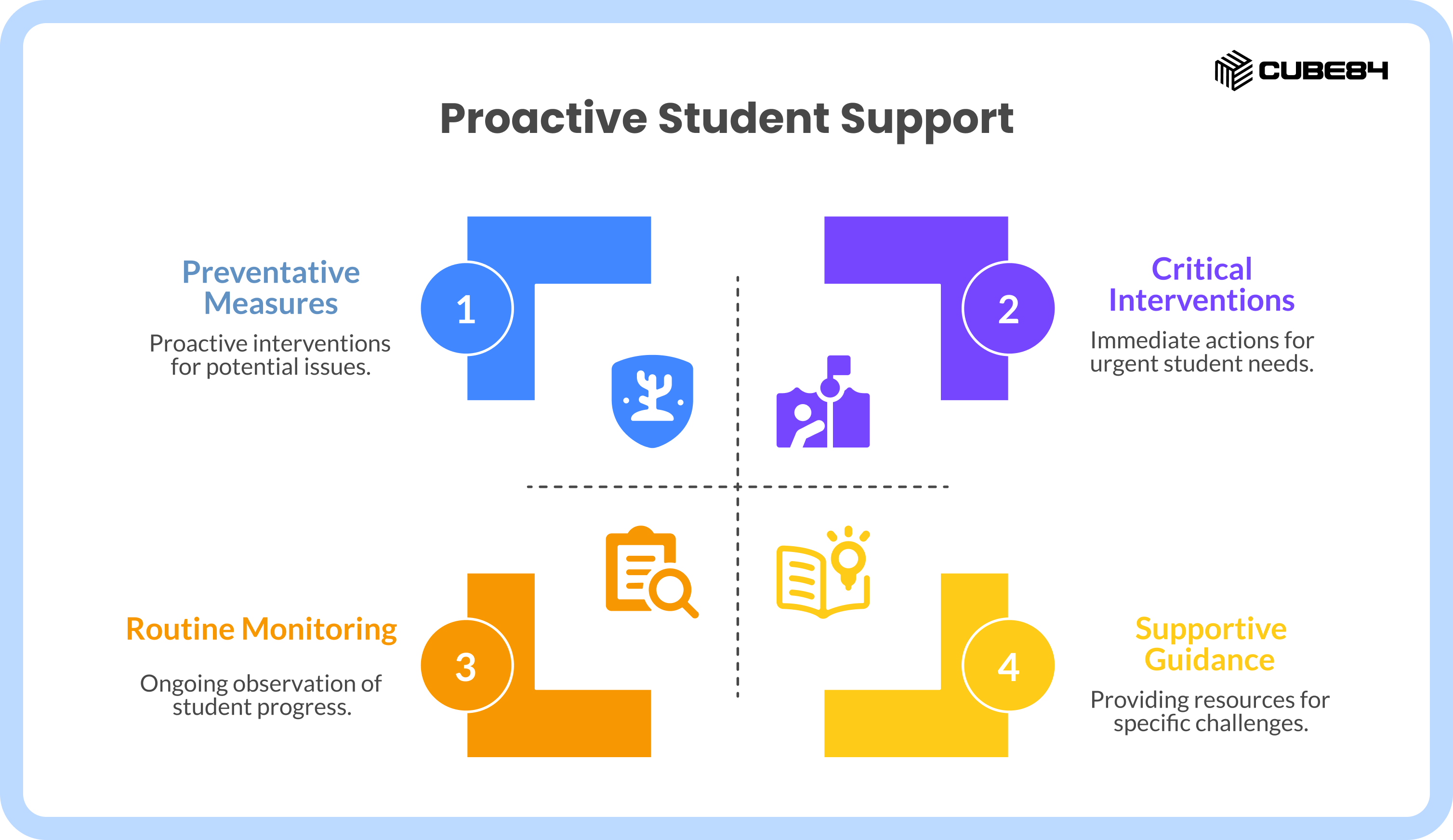 How To Increase Student Retention Using Salesforce Case Management