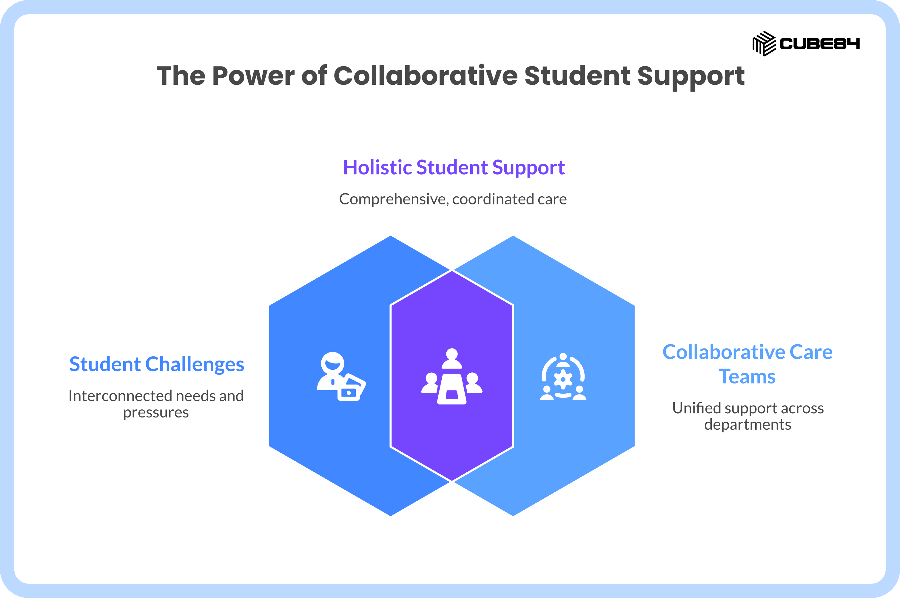 How To Increase Student Retention Using Salesforce Case Management