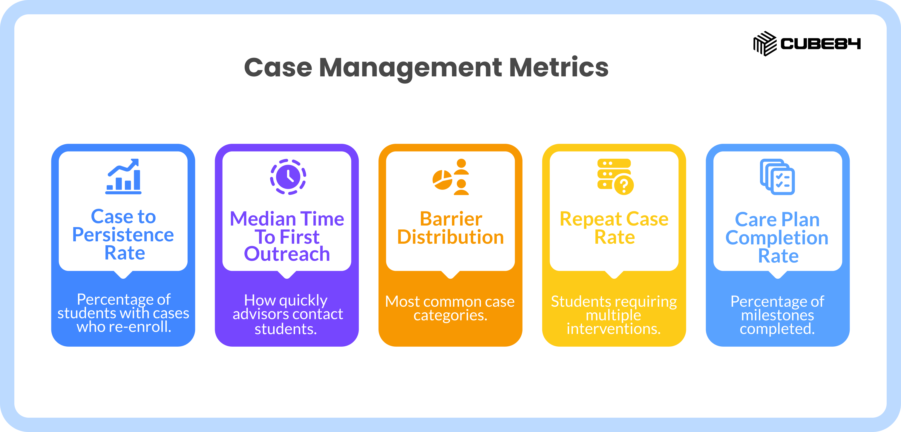 How To Increase Student Retention Using Salesforce Case Management