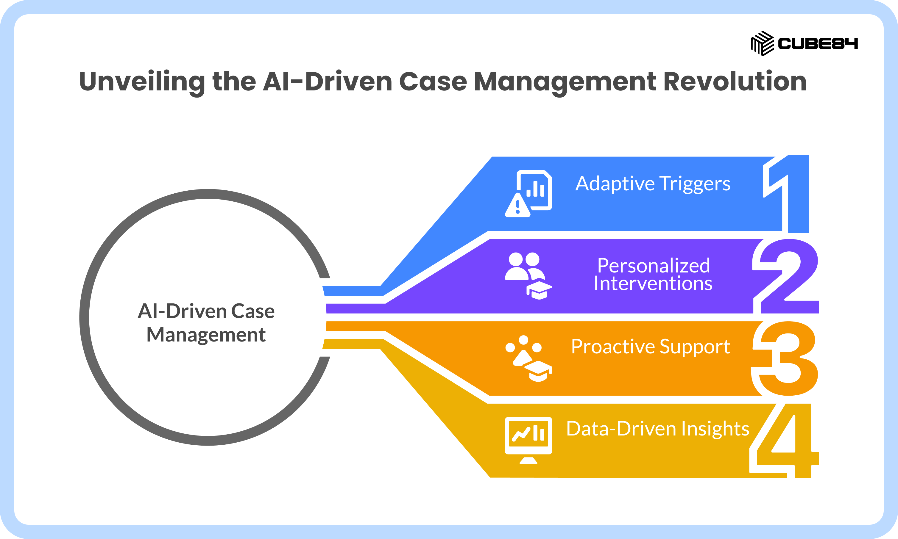 How To Increase Student Retention Using Salesforce Case Management