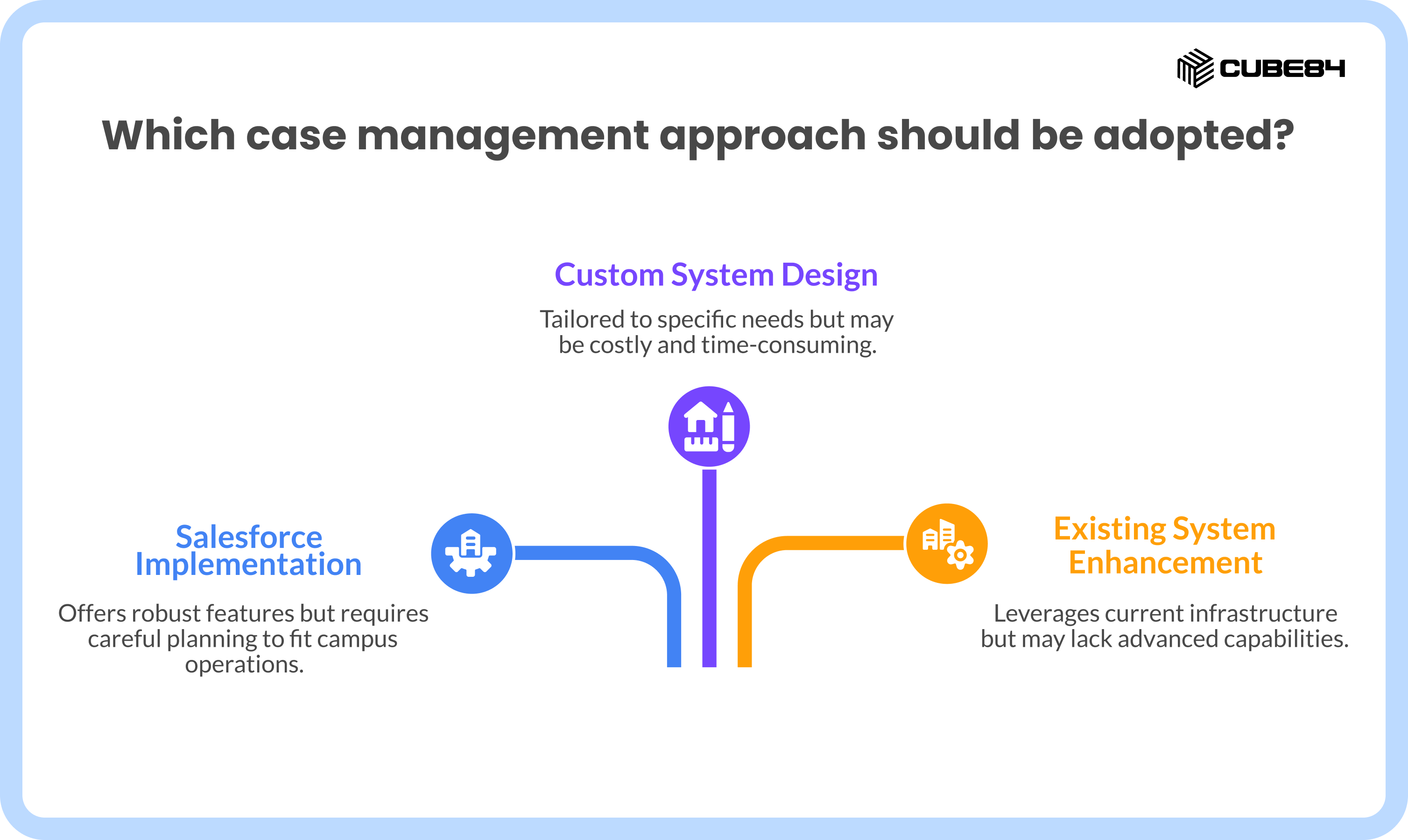 How To Increase Student Retention Using Salesforce Case Management