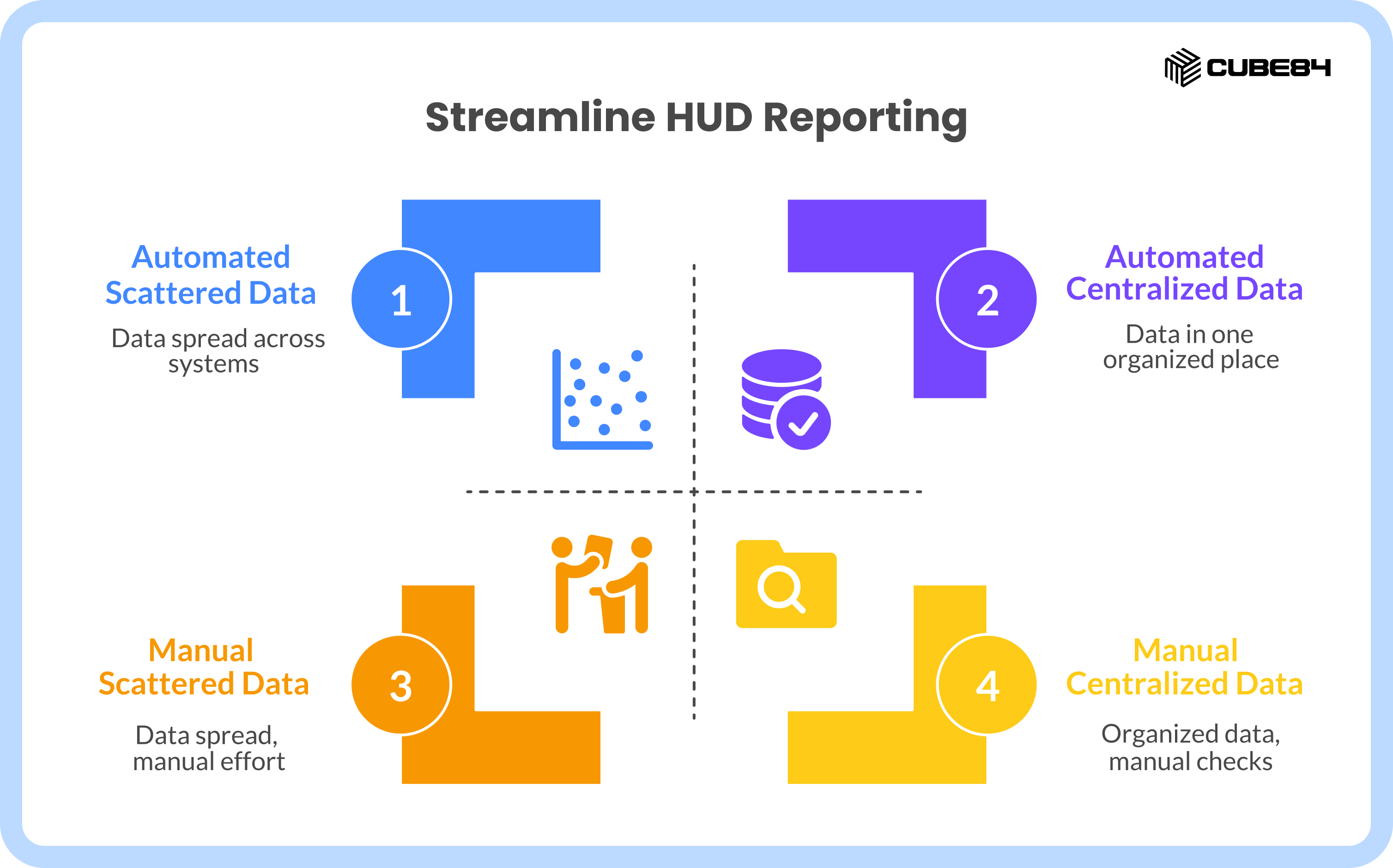 1 Simplifying HUD APR and CAPER Reporting in Salesforce for Nonprofits