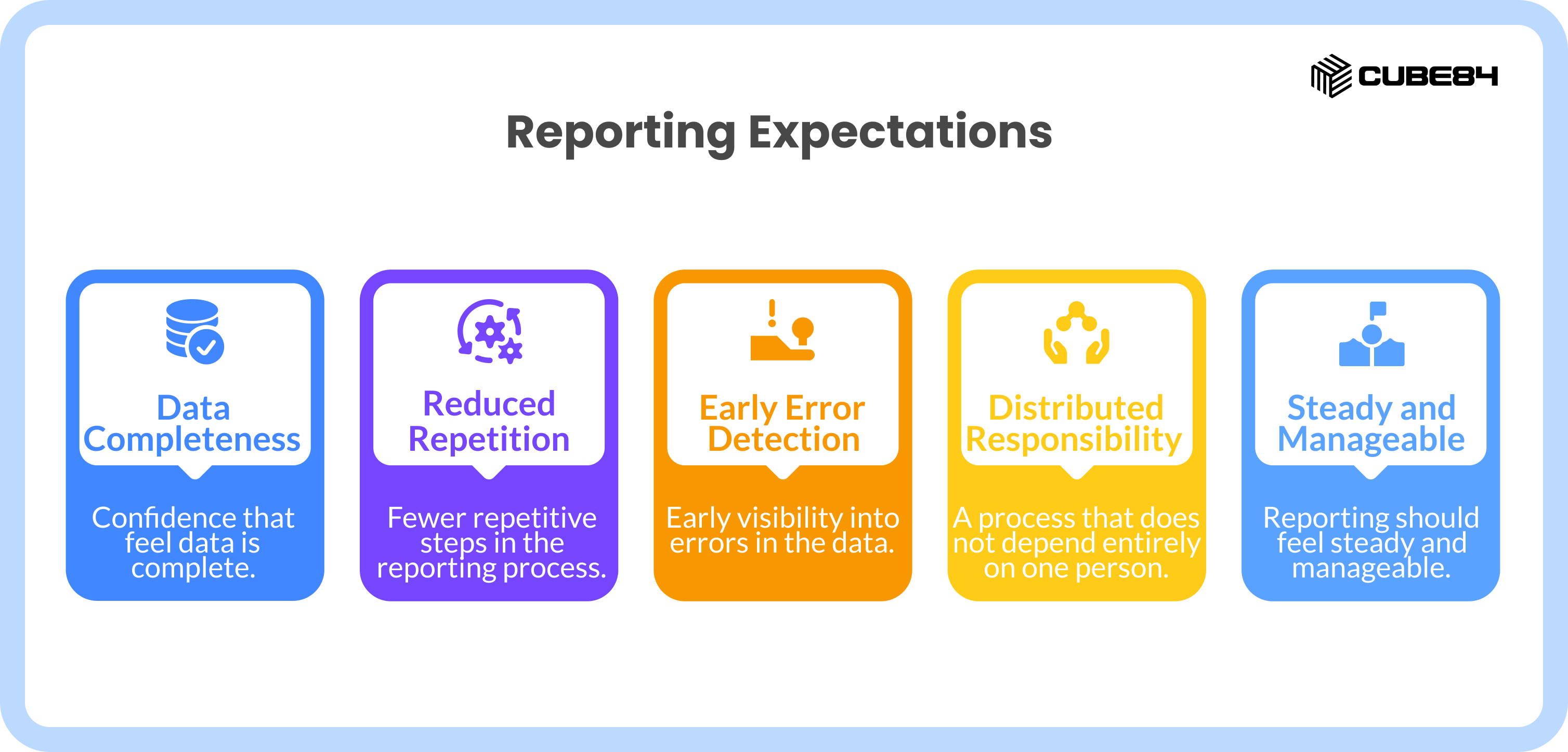 2 Simplifying HUD APR and CAPER Reporting in Salesforce for Nonprofits