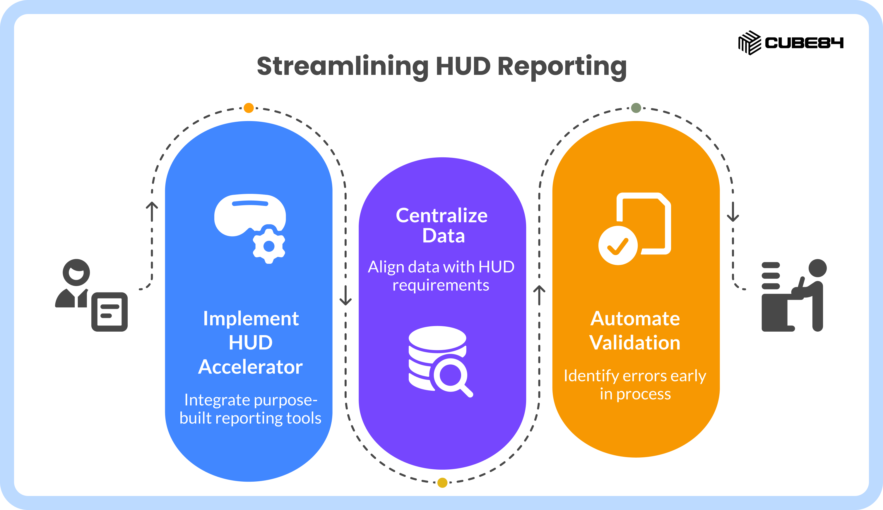 3 Simplifying HUD APR and CAPER Reporting in Salesforce for Nonprofits