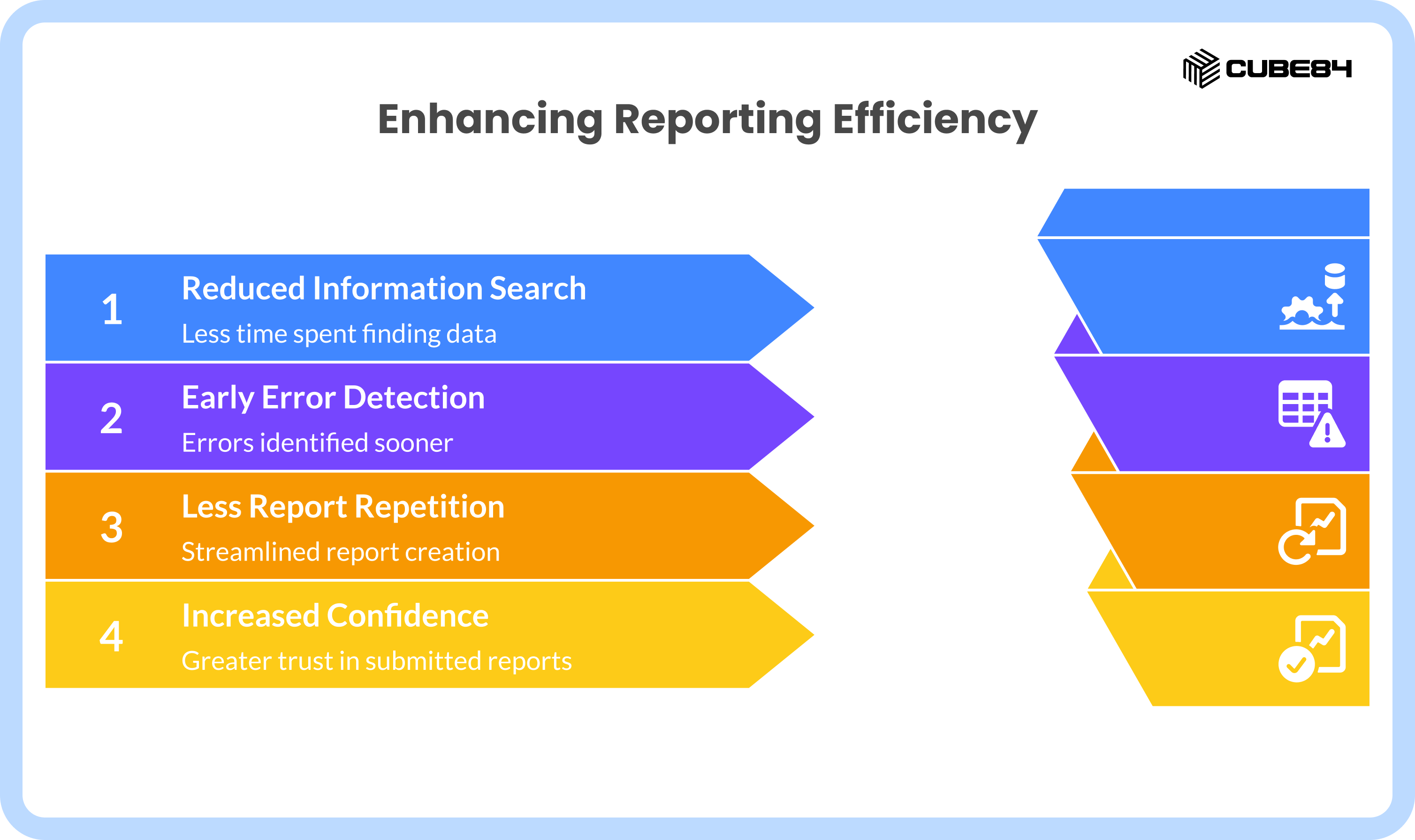 4 Simplifying HUD APR and CAPER Reporting in Salesforce for Nonprofits
