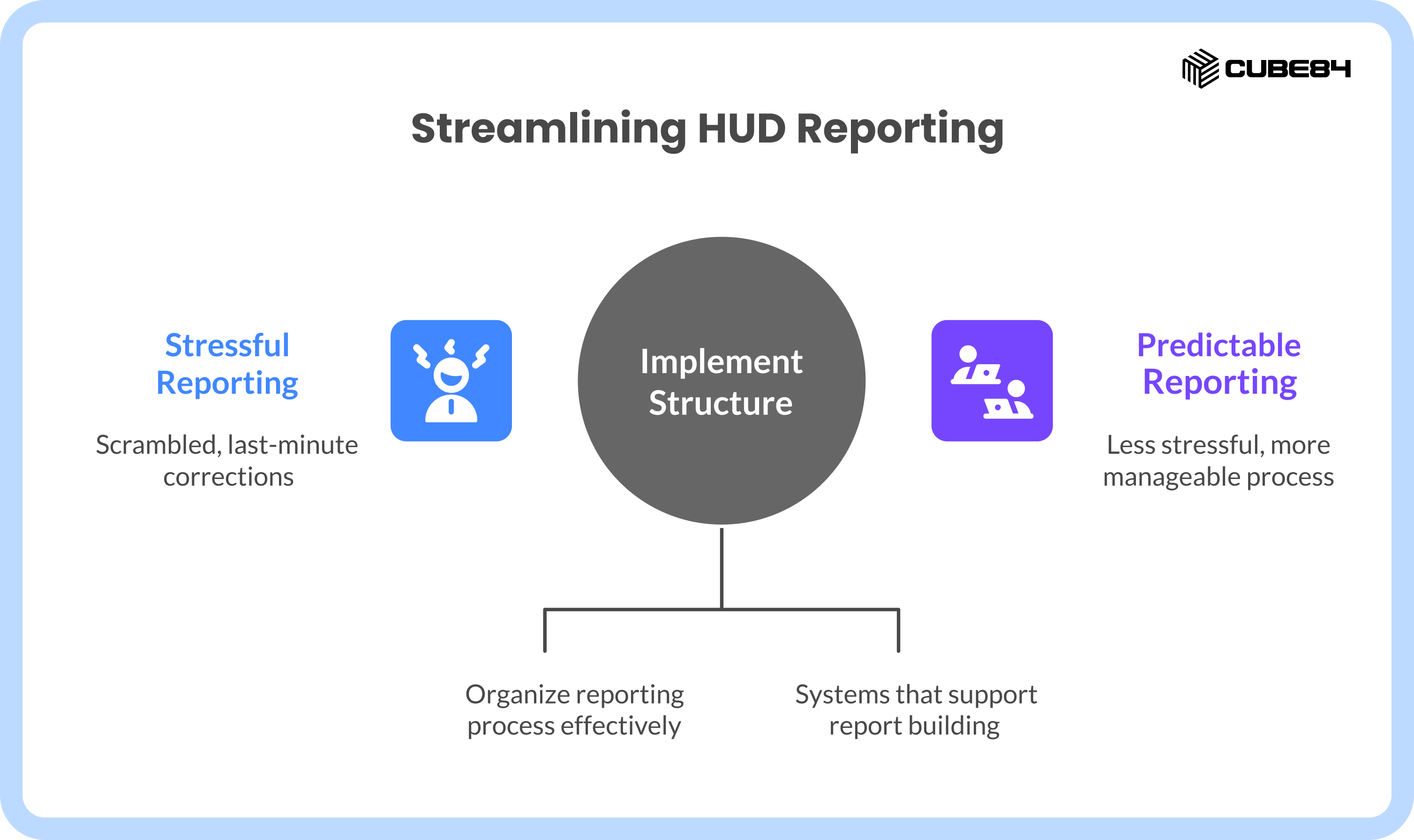 5 Simplifying HUD APR and CAPER Reporting in Salesforce for Nonprofits