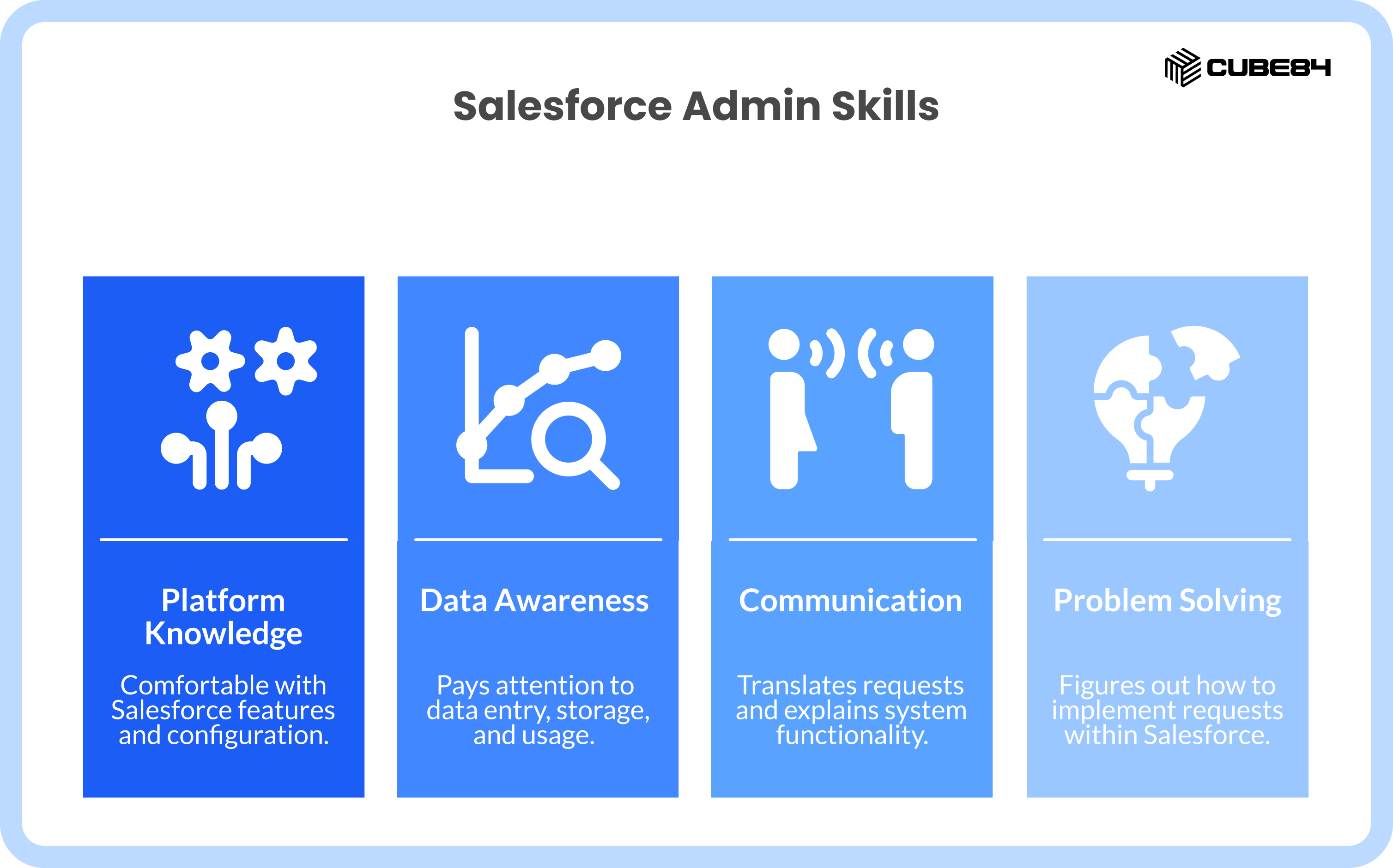 How to Hire a Salesforce Admin: 2026 Hiring Guide | CUBE84