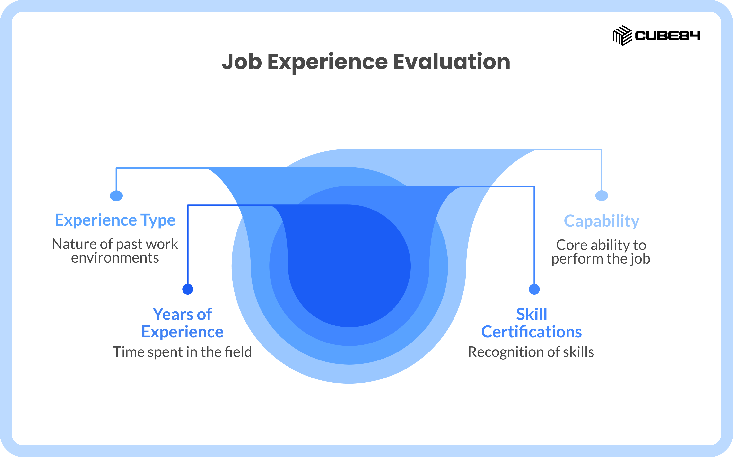 How to Hire a Salesforce Admin: 2026 Hiring Guide | CUBE84