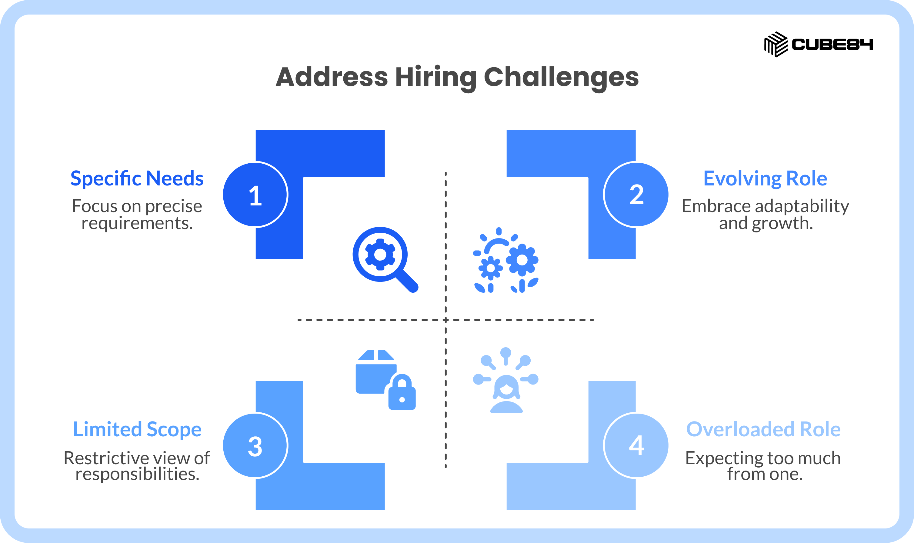 How to Hire a Salesforce Admin: 2026 Hiring Guide | CUBE84