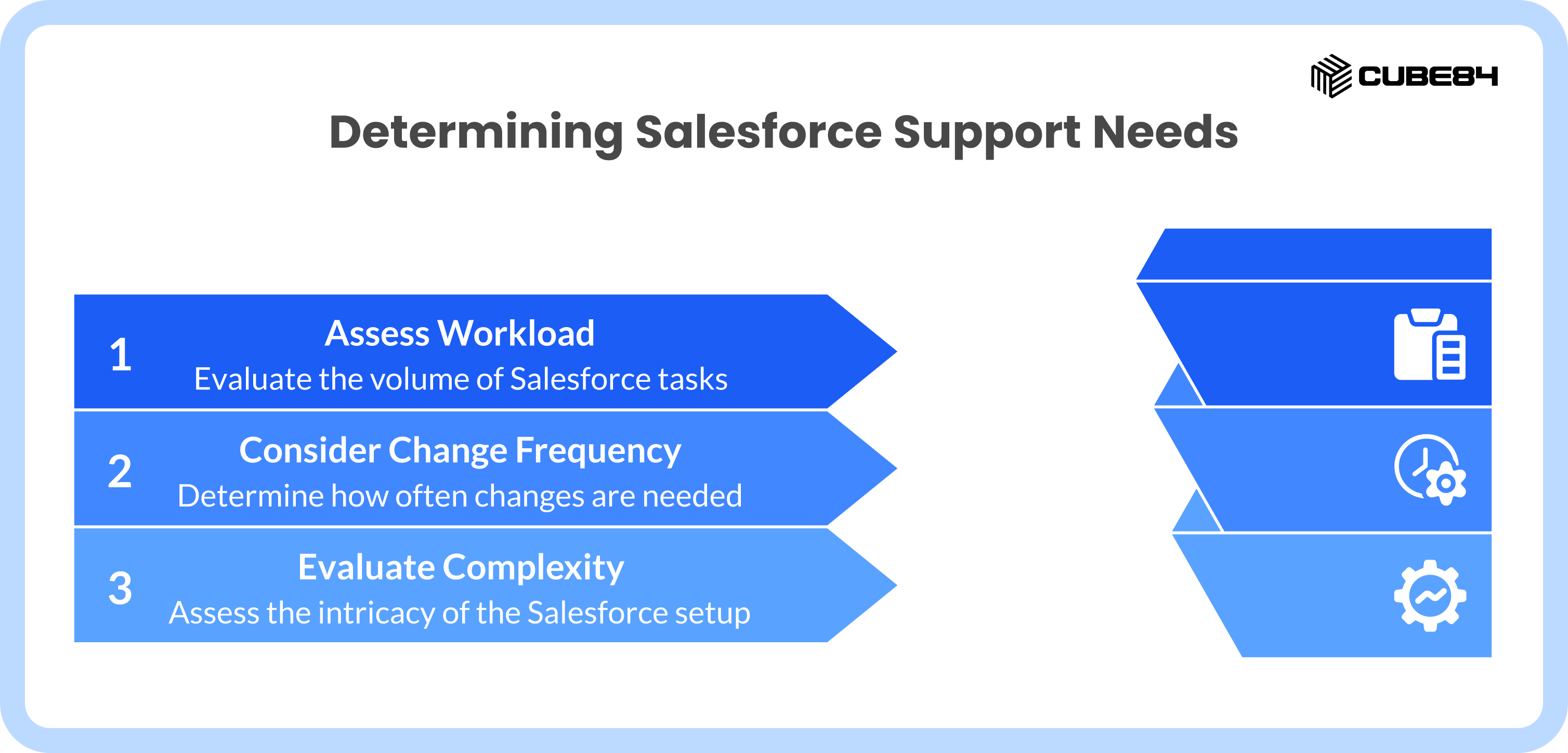 How to Hire a Salesforce Admin: 2026 Hiring Guide | CUBE84
