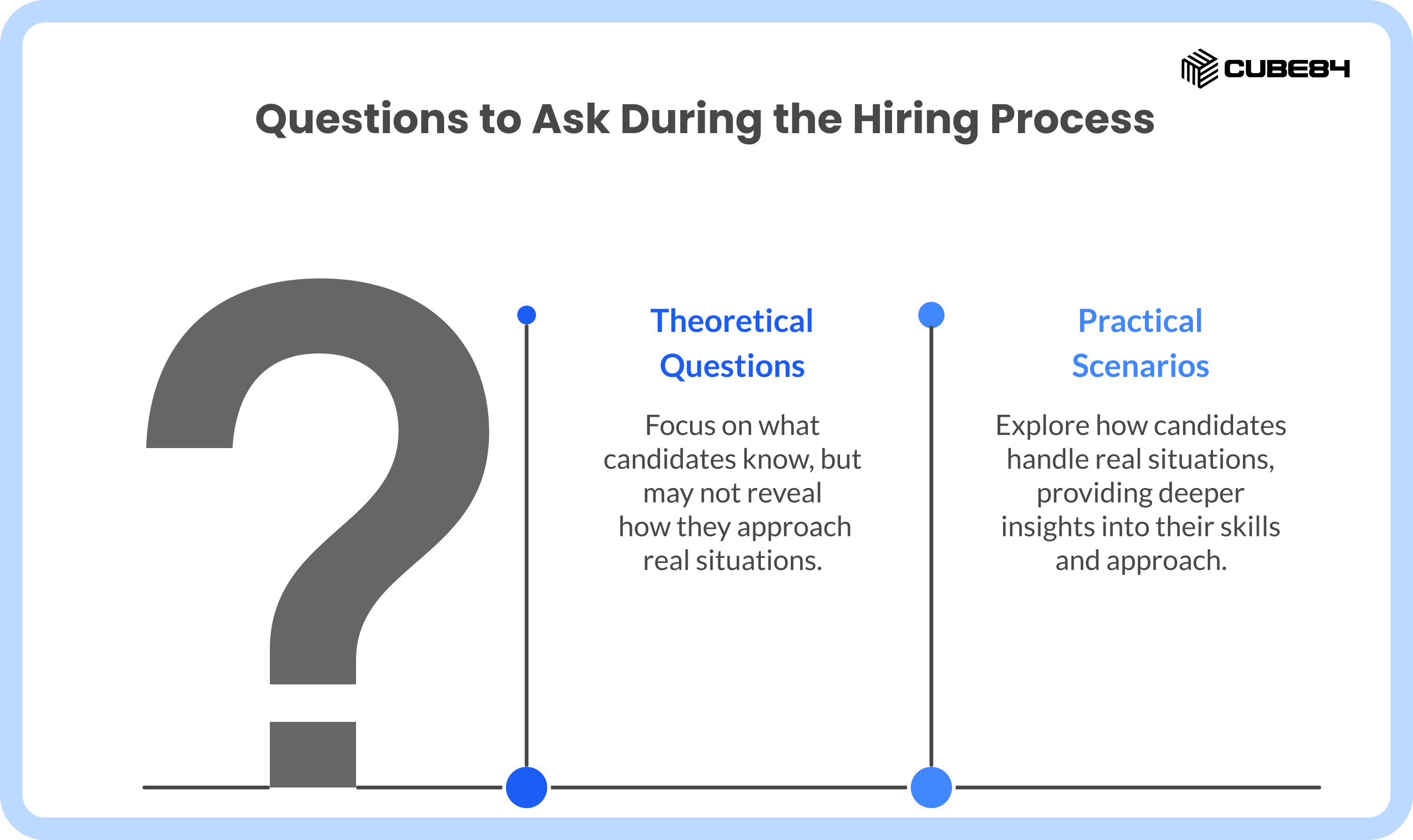 How to Hire a Salesforce Admin: 2026 Hiring Guide | CUBE84
