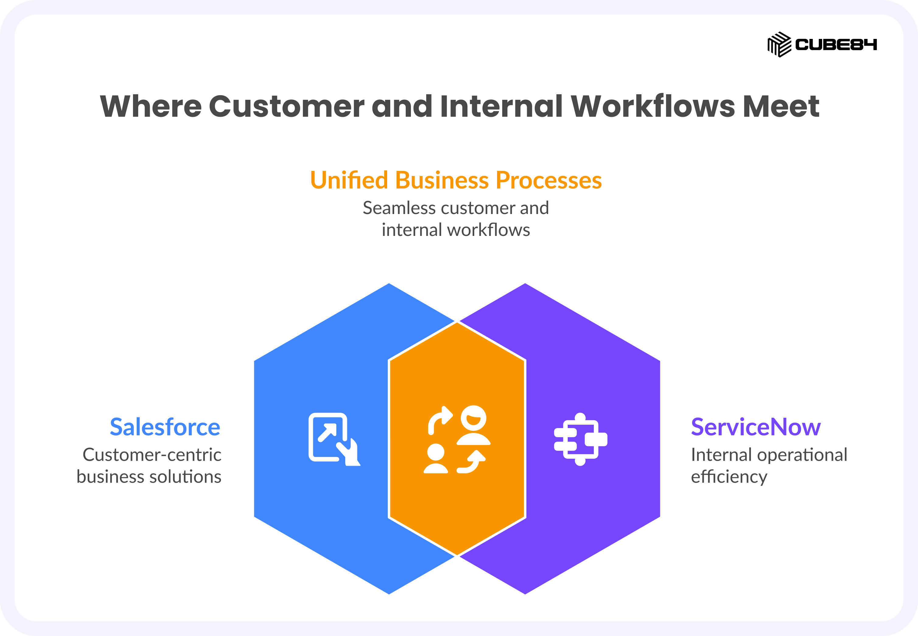 Salesforce vs ServiceNow: A Comparison Guide for 2026
