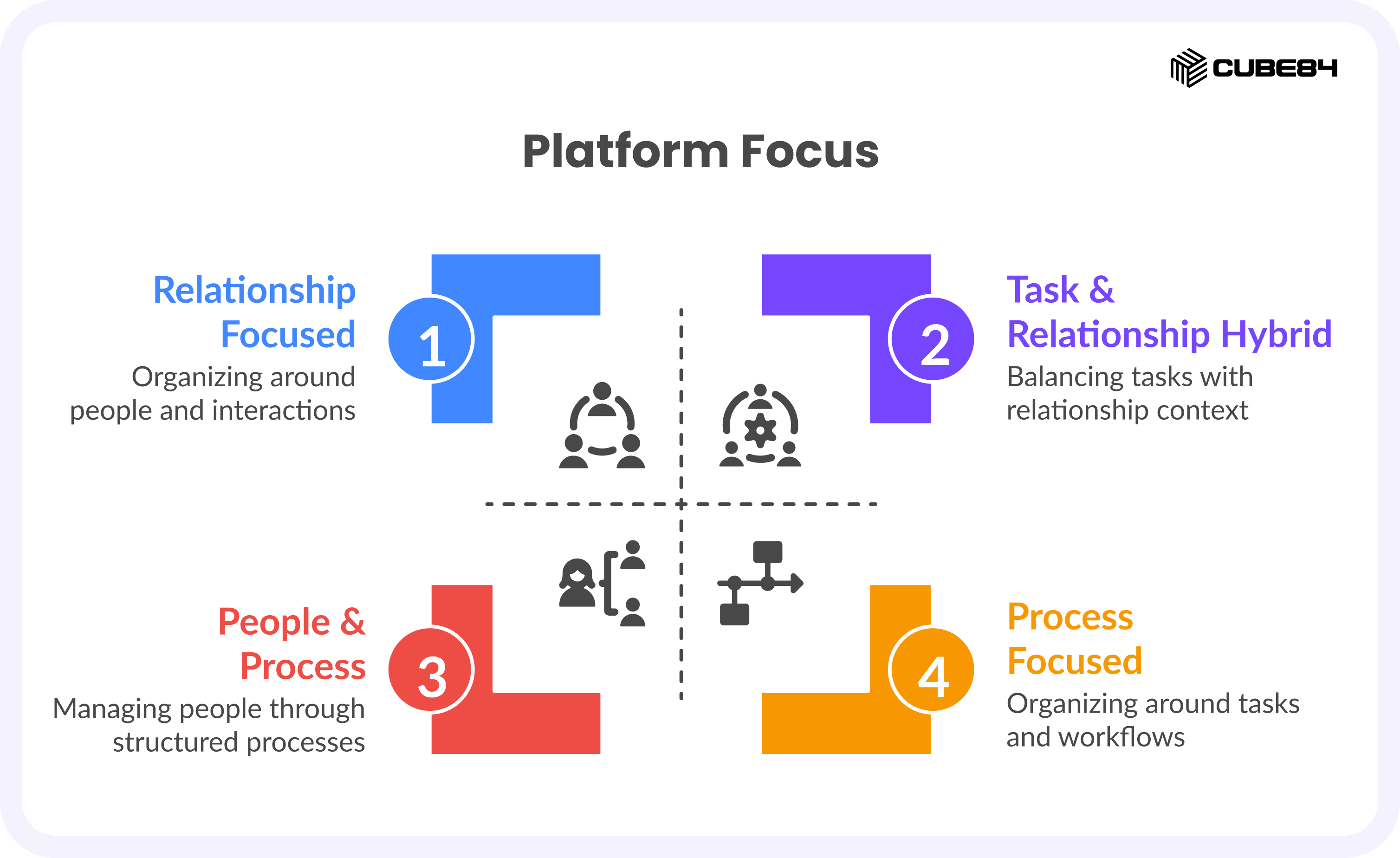 Salesforce vs ServiceNow: A Comparison Guide for 2026