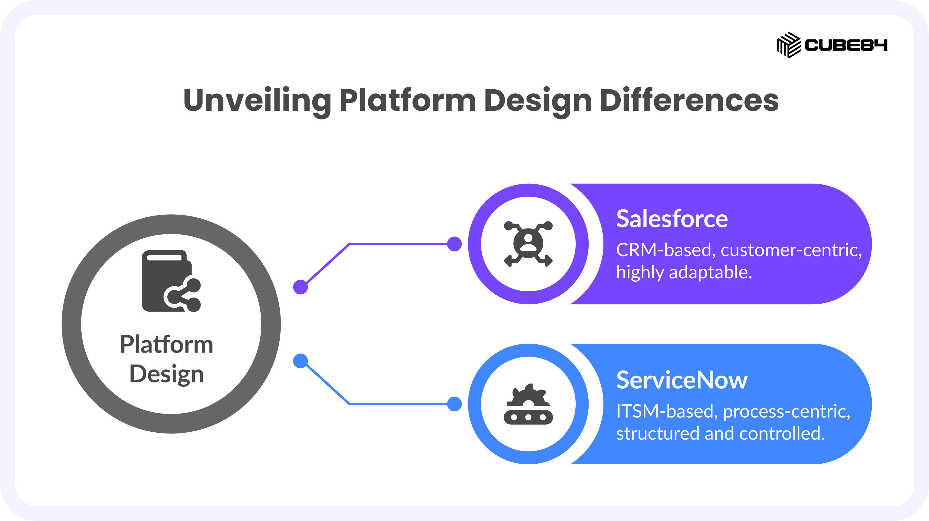 Salesforce vs ServiceNow: A Comparison Guide for 2026