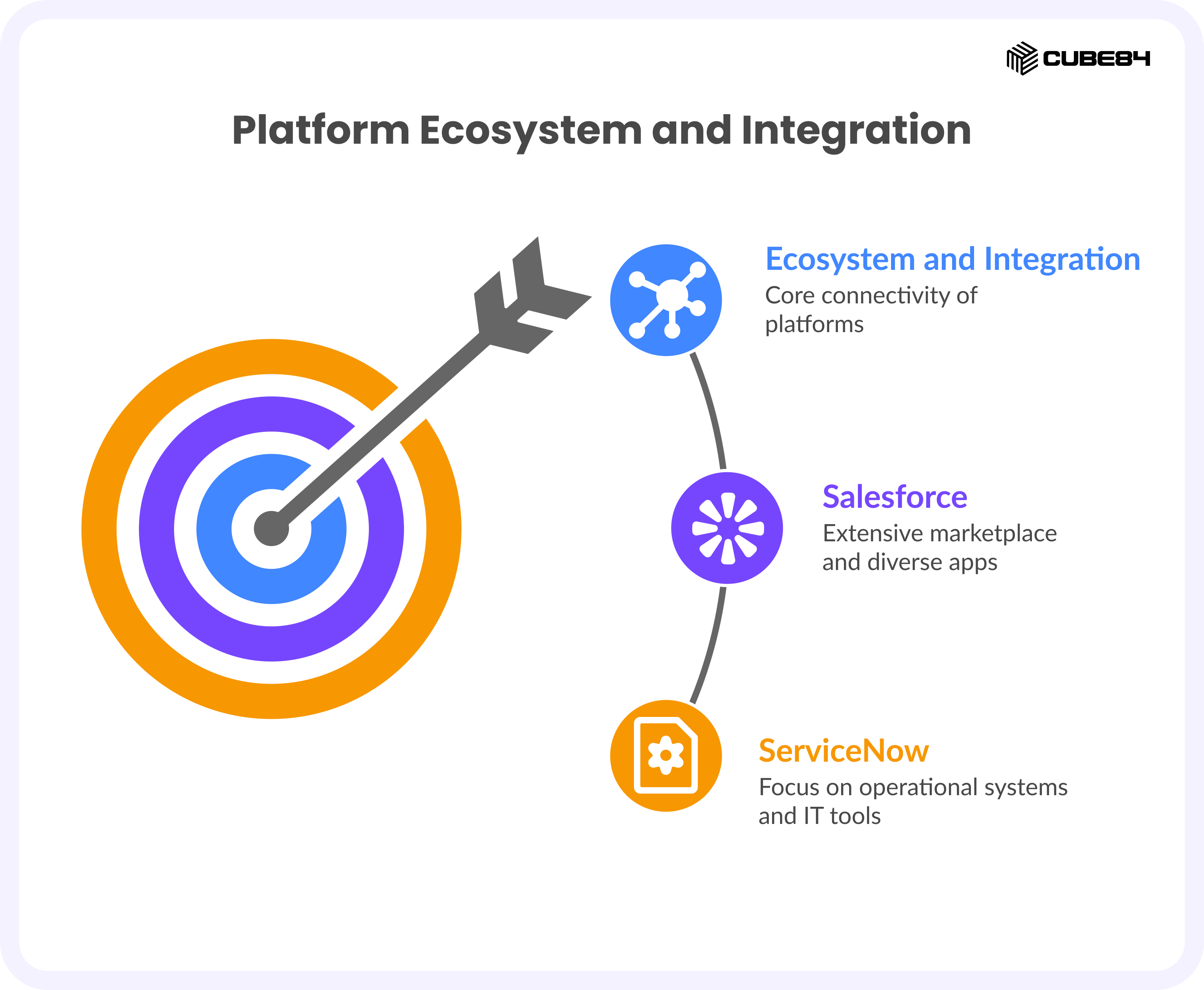 Salesforce vs ServiceNow: A Comparison Guide for 2026