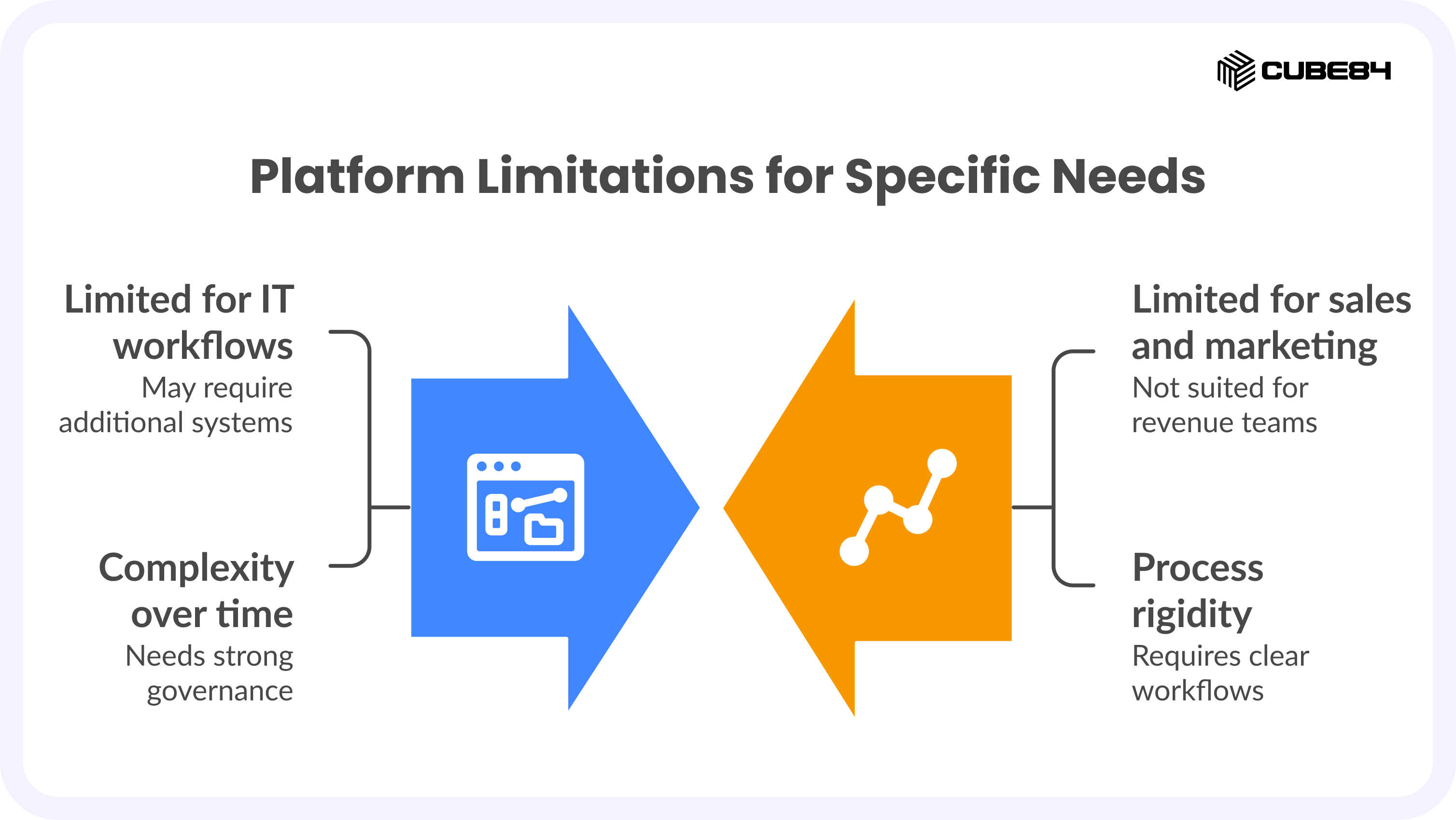 Salesforce vs ServiceNow: A Comparison Guide for 2026