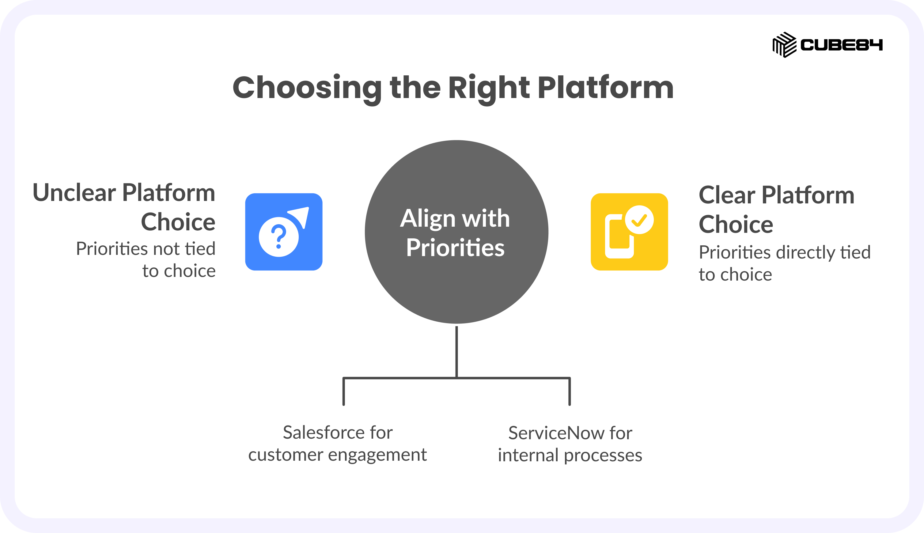 Salesforce vs ServiceNow: A Comparison Guide for 2026