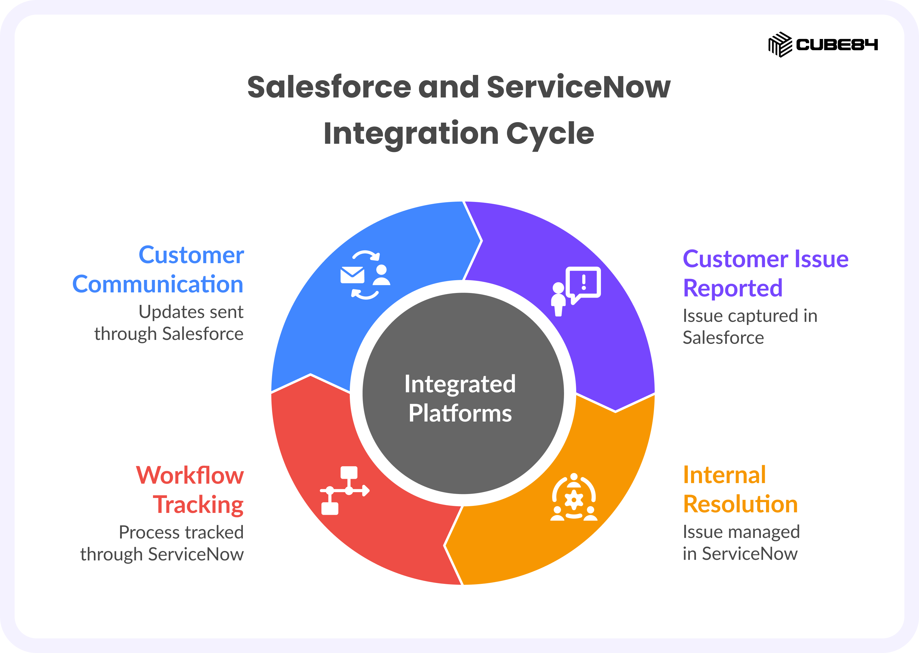 Salesforce vs ServiceNow: A Comparison Guide for 2026