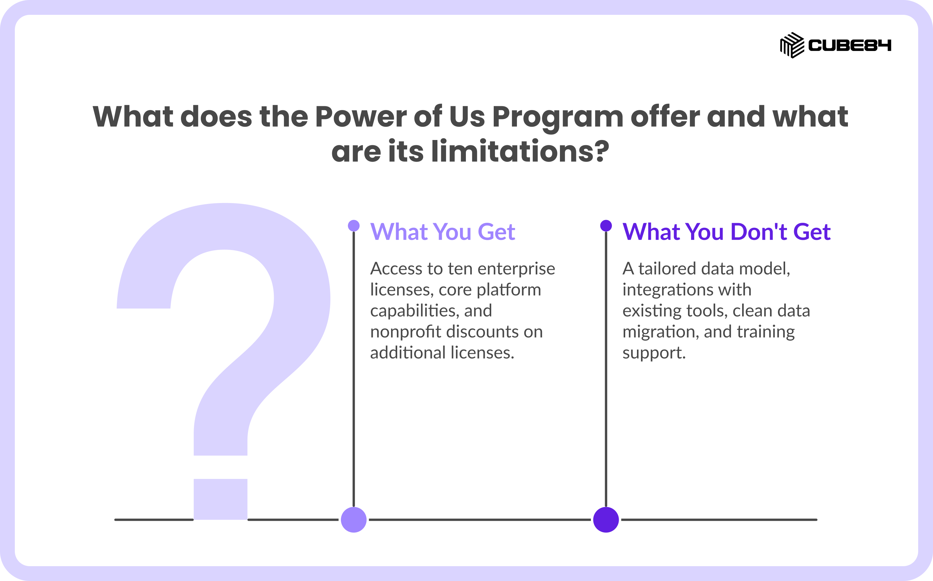 Power of Us Program