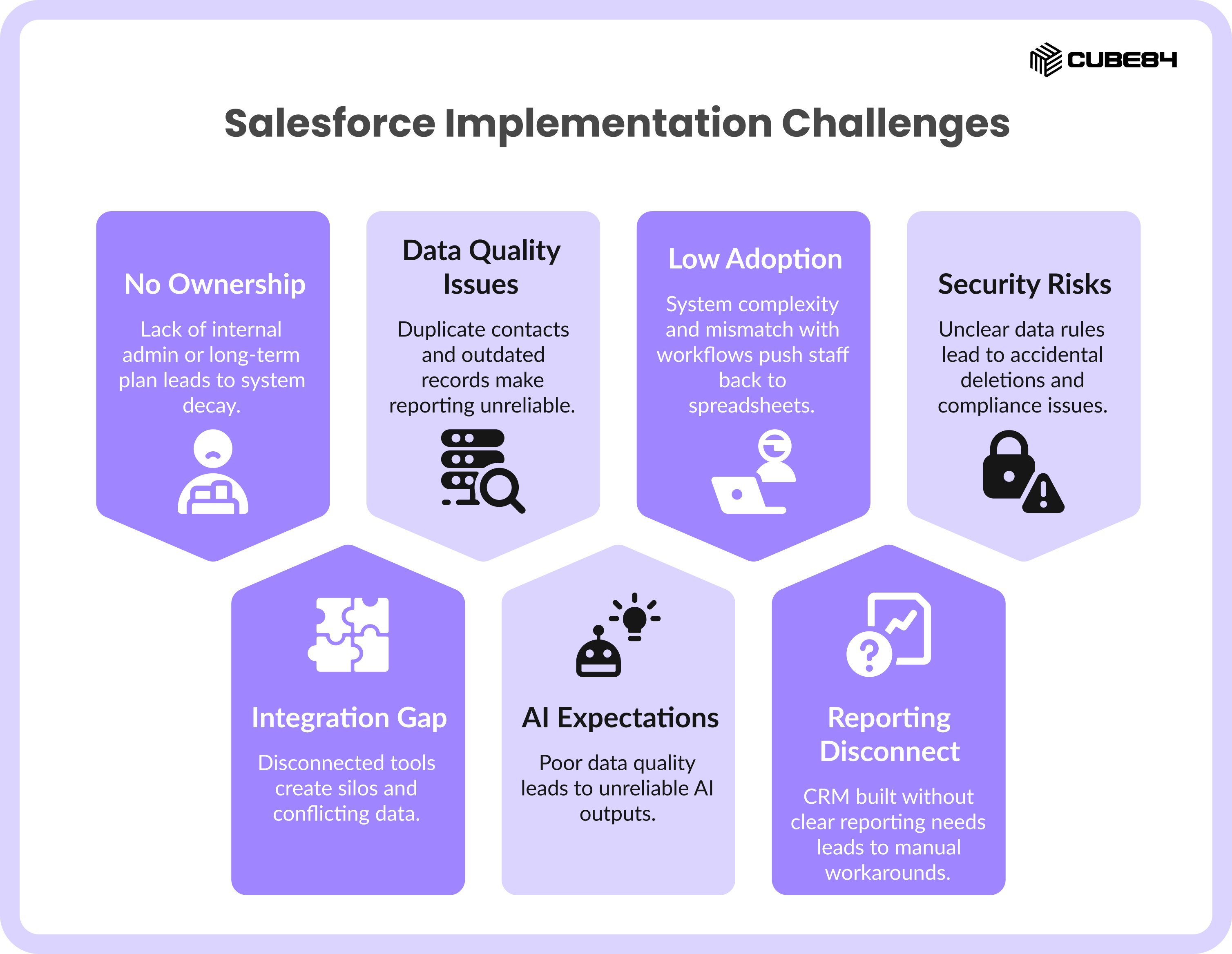 Salesforce Implementation Challenges