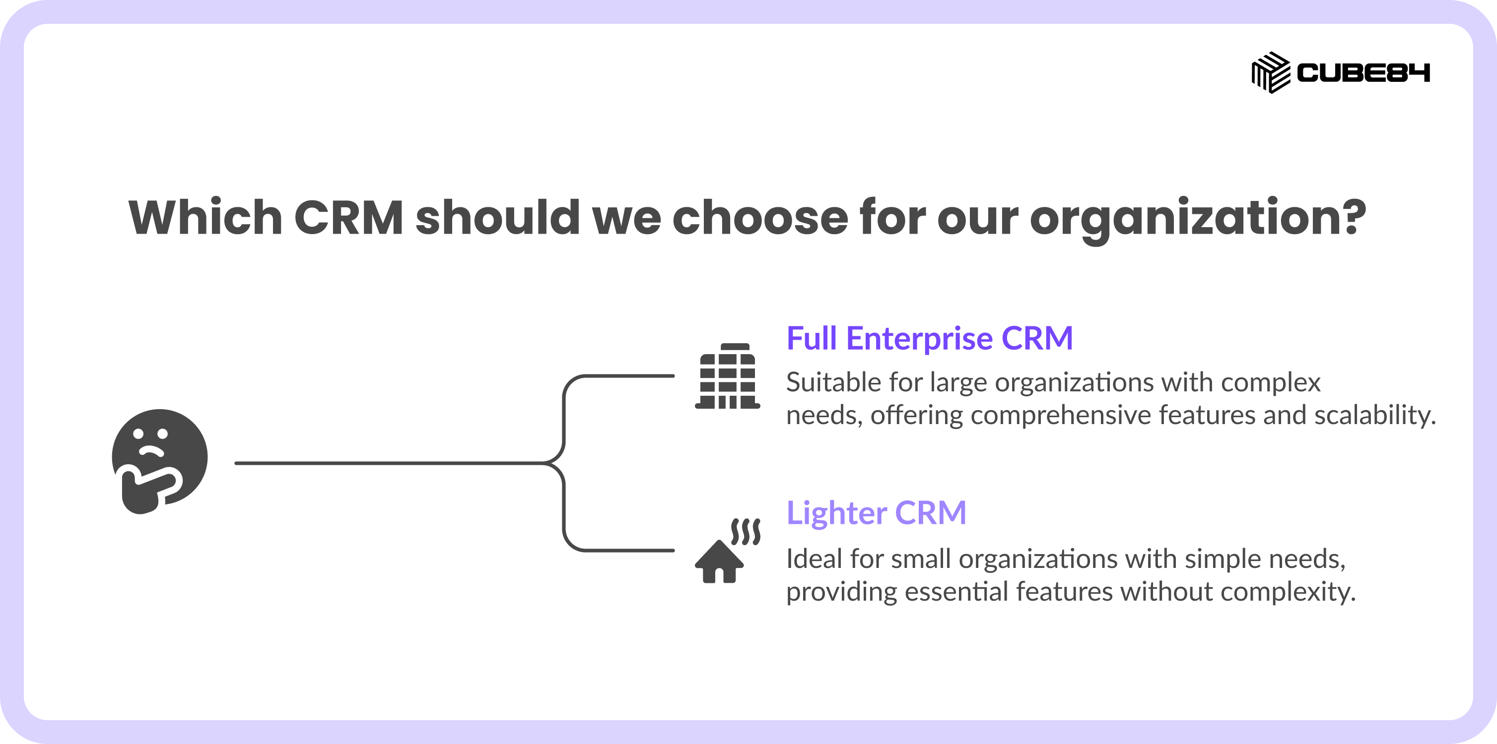 Which CRM should we choose for our organization_