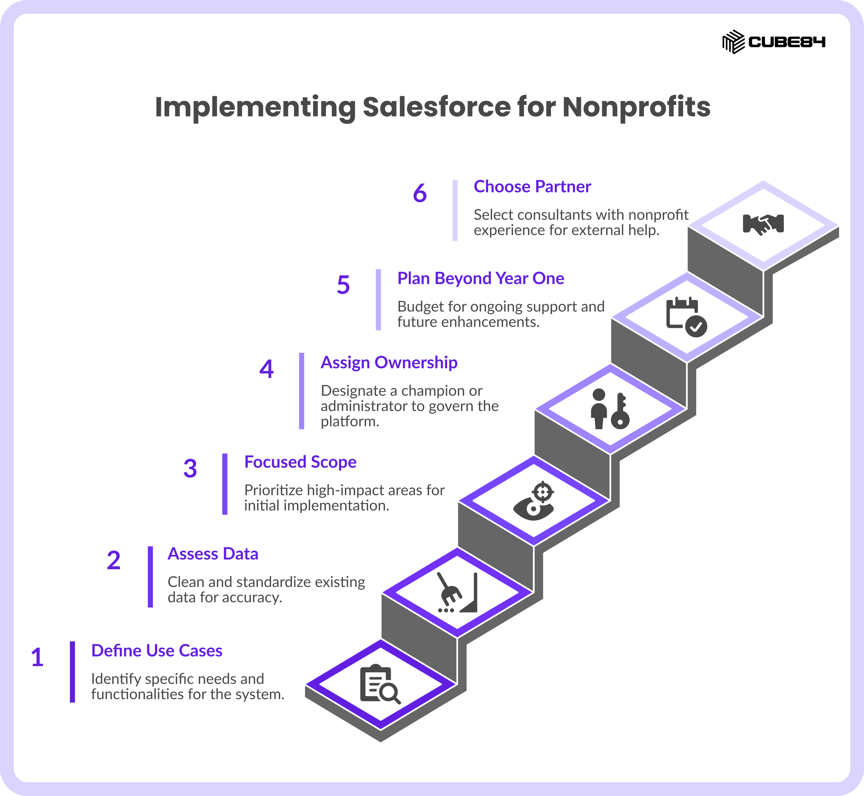 Implementing Salesforce for Nonprofits