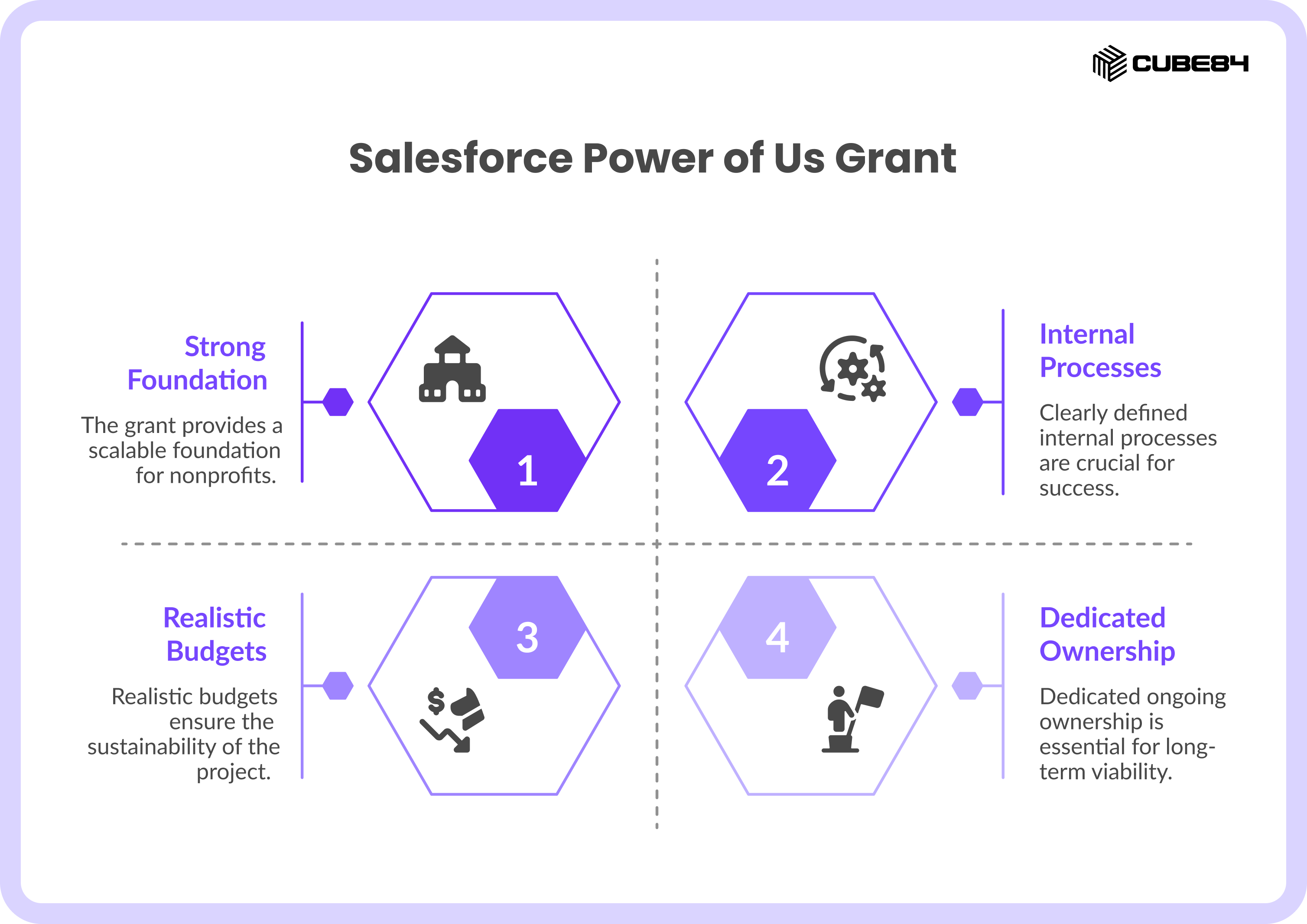 Salesforce Power of Us Grant