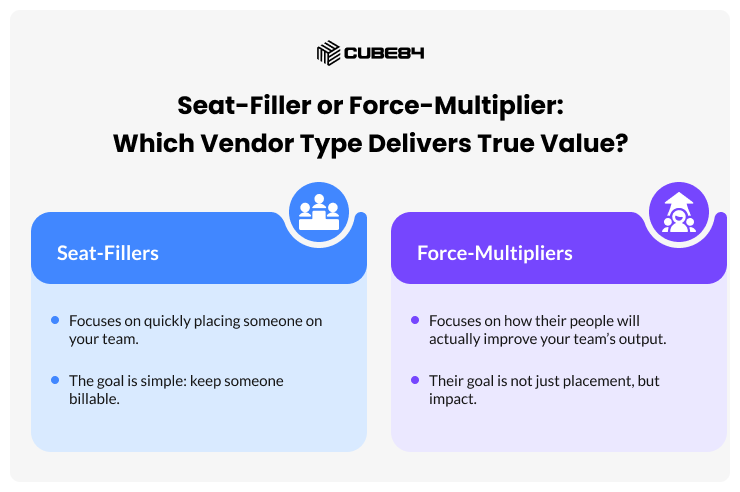 How to Choose a Good Salesforce Staff Augmentation Vendor