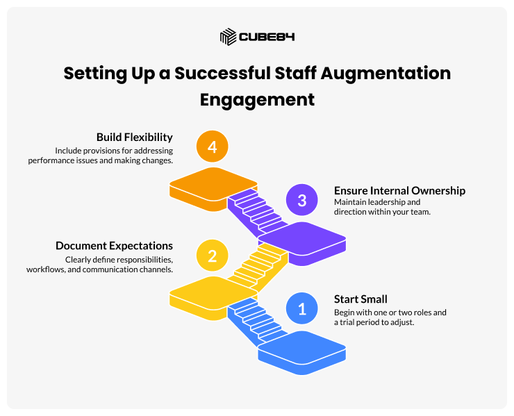 How to Choose a Good Salesforce Staff Augmentation Vendor