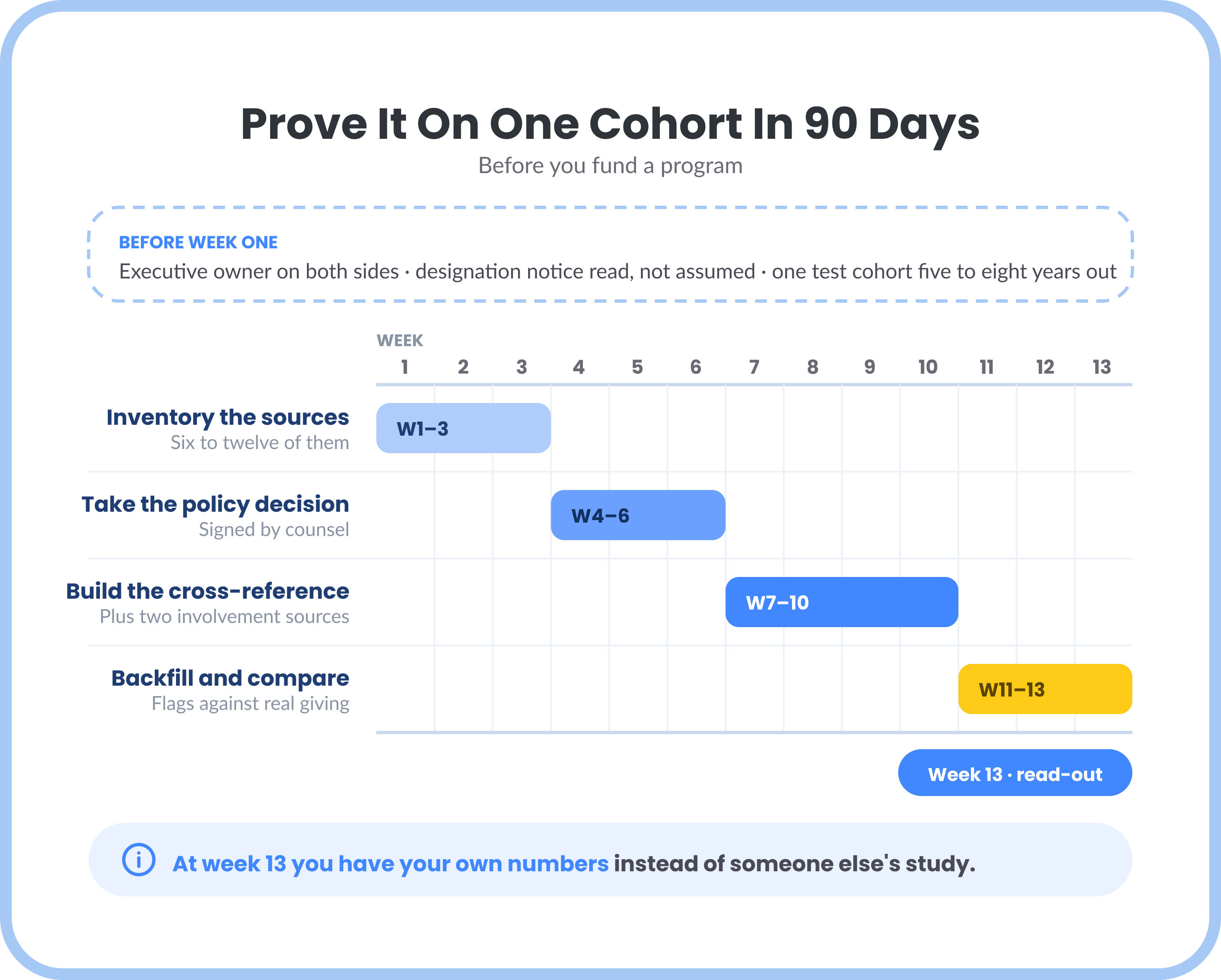 08-first-90-days 1